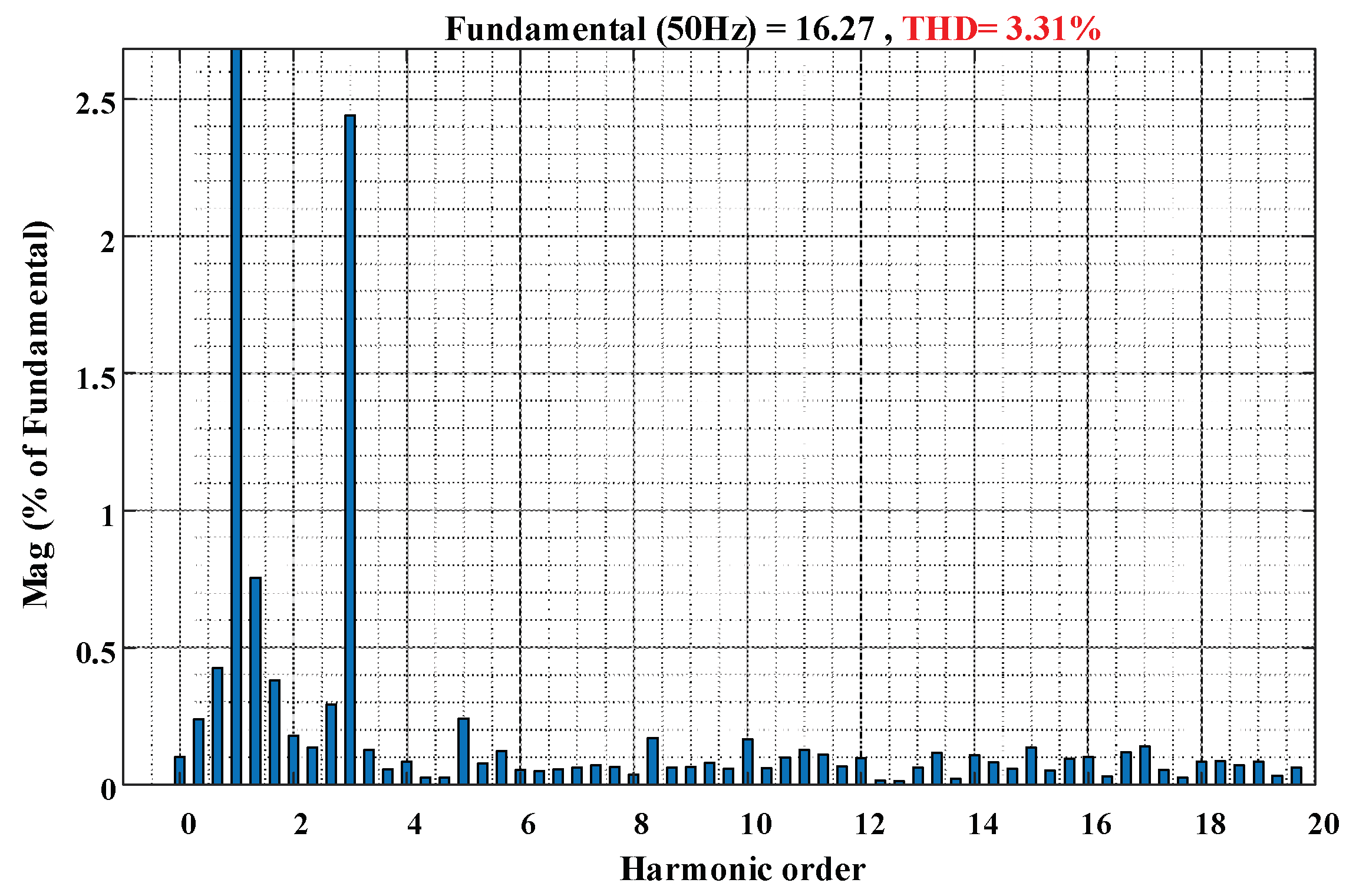 Energies 15 05272 g008