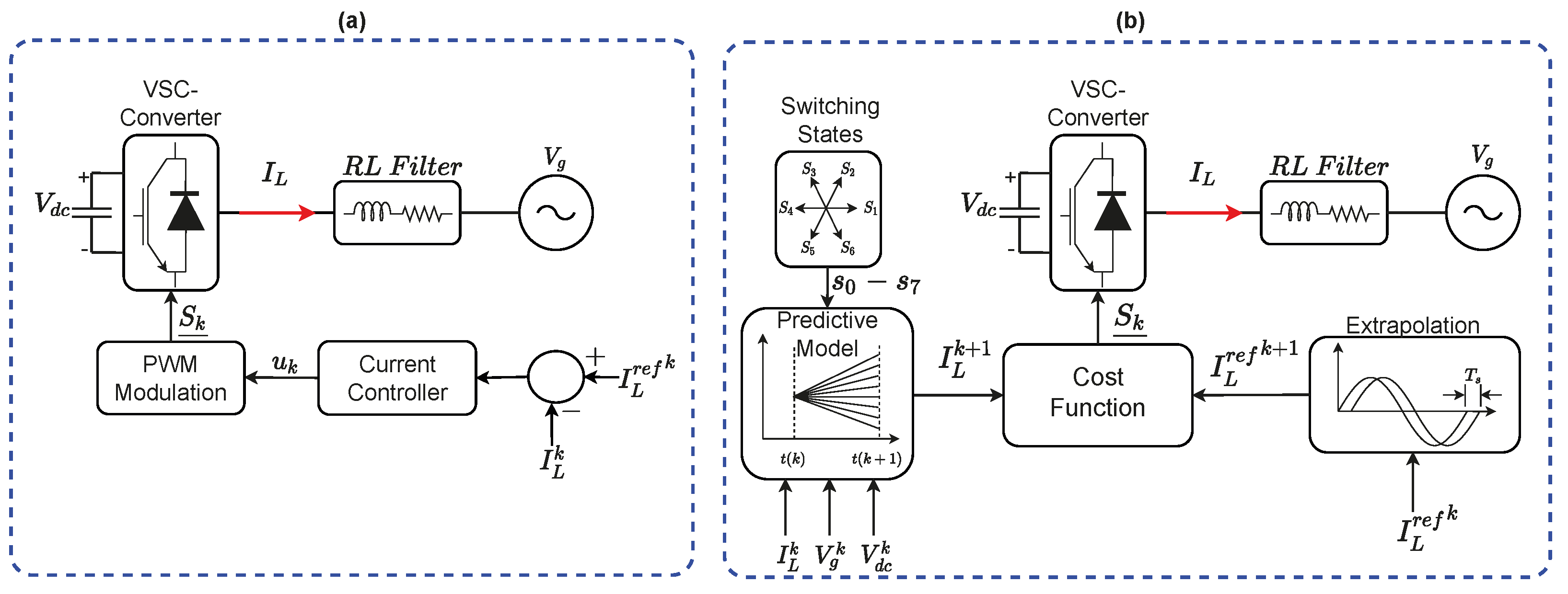 Energies 15 05273 g001 550