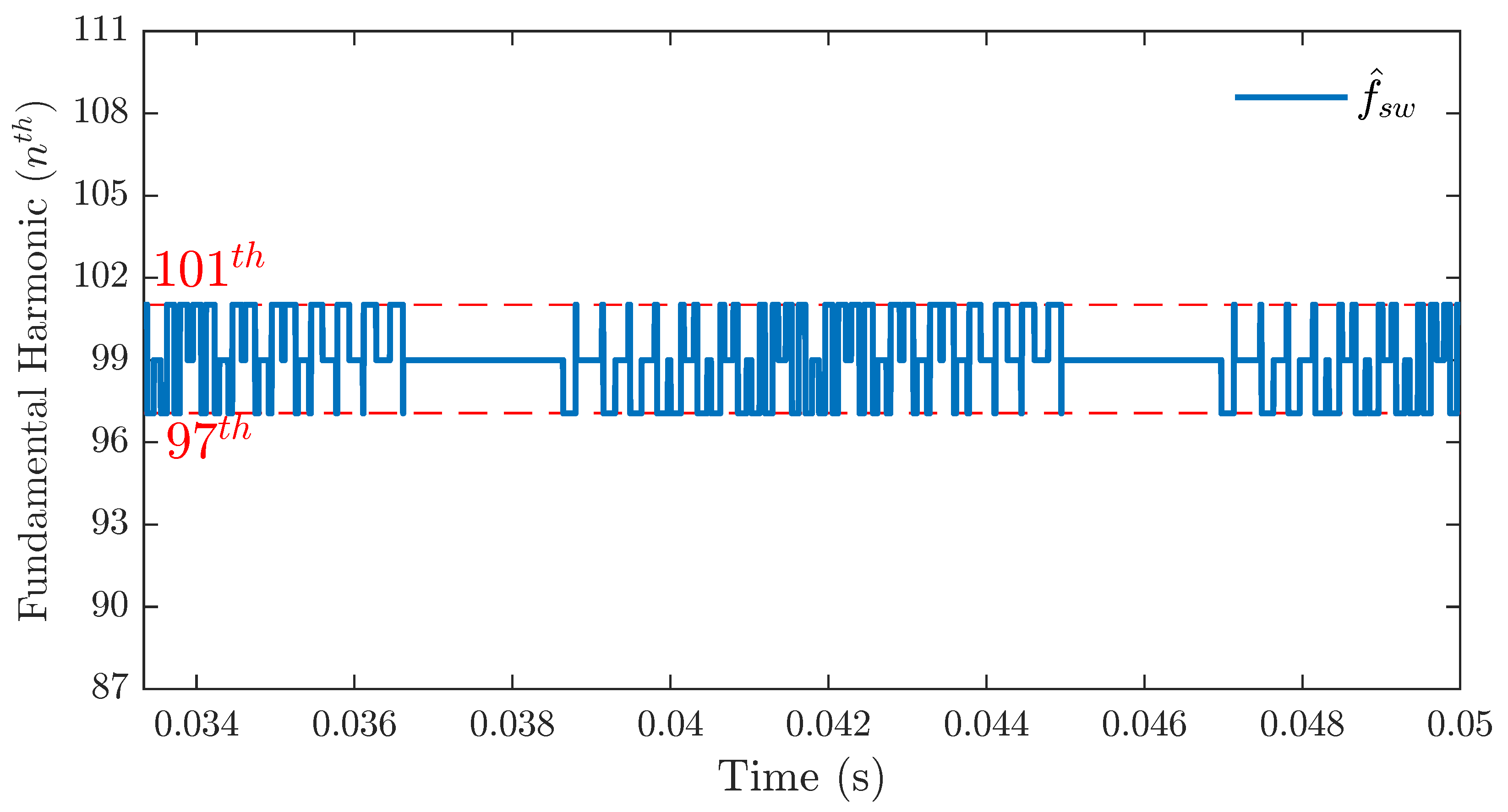 Energies 15 05273 g002 550