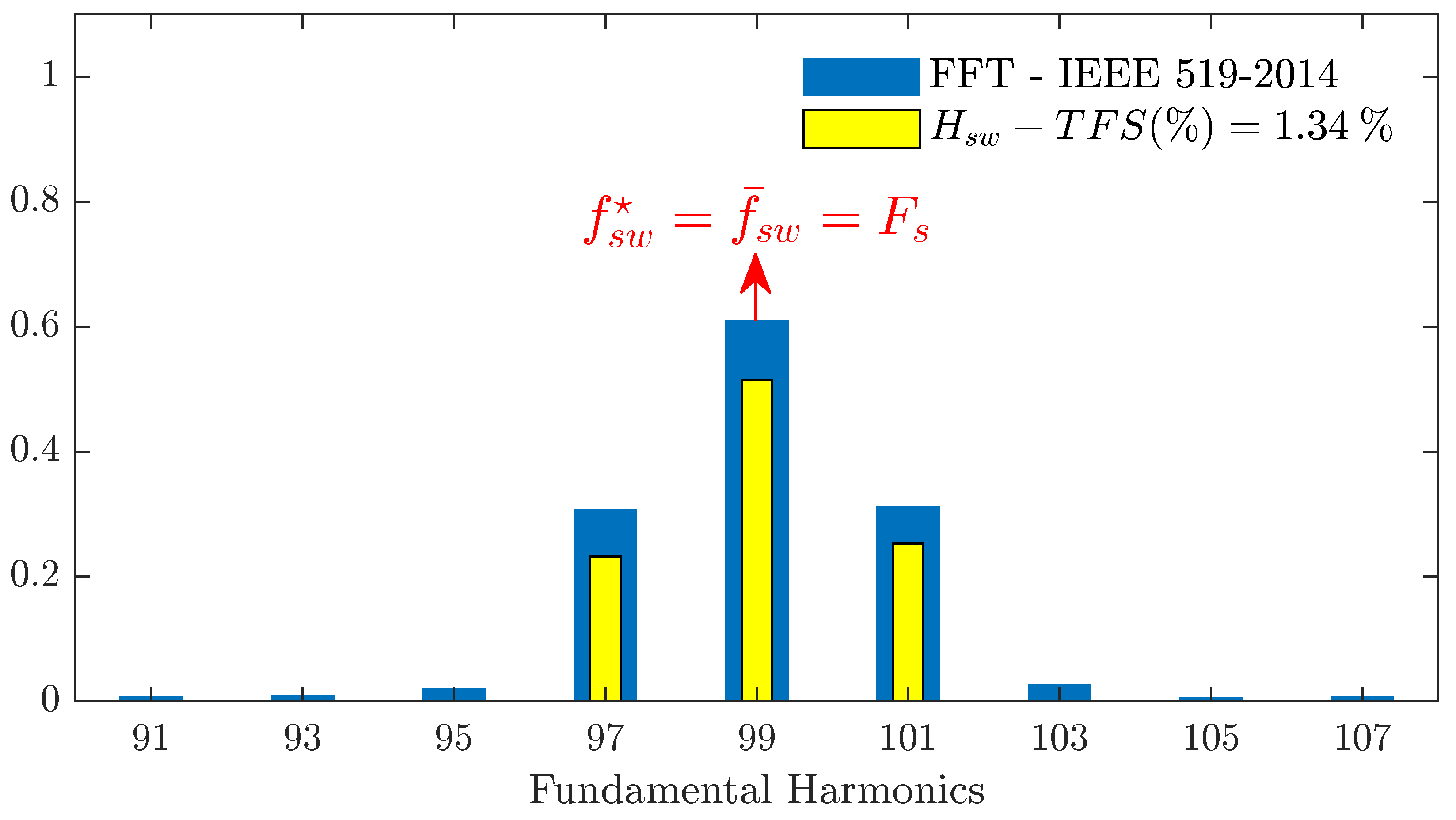 Energies 15 05273 g003 550