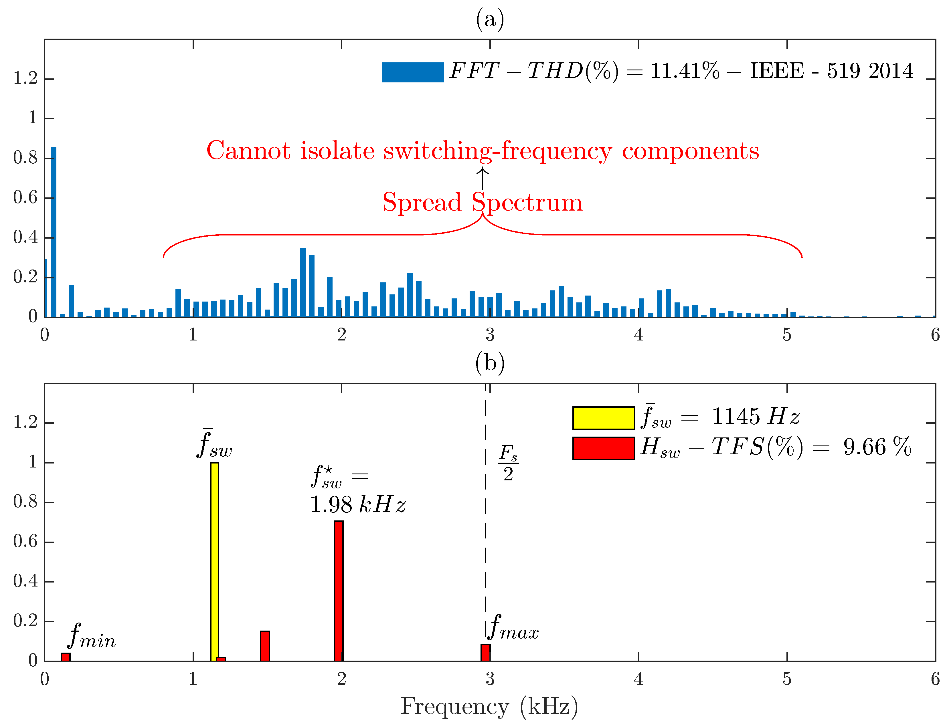 Energies 15 05273 g006 550