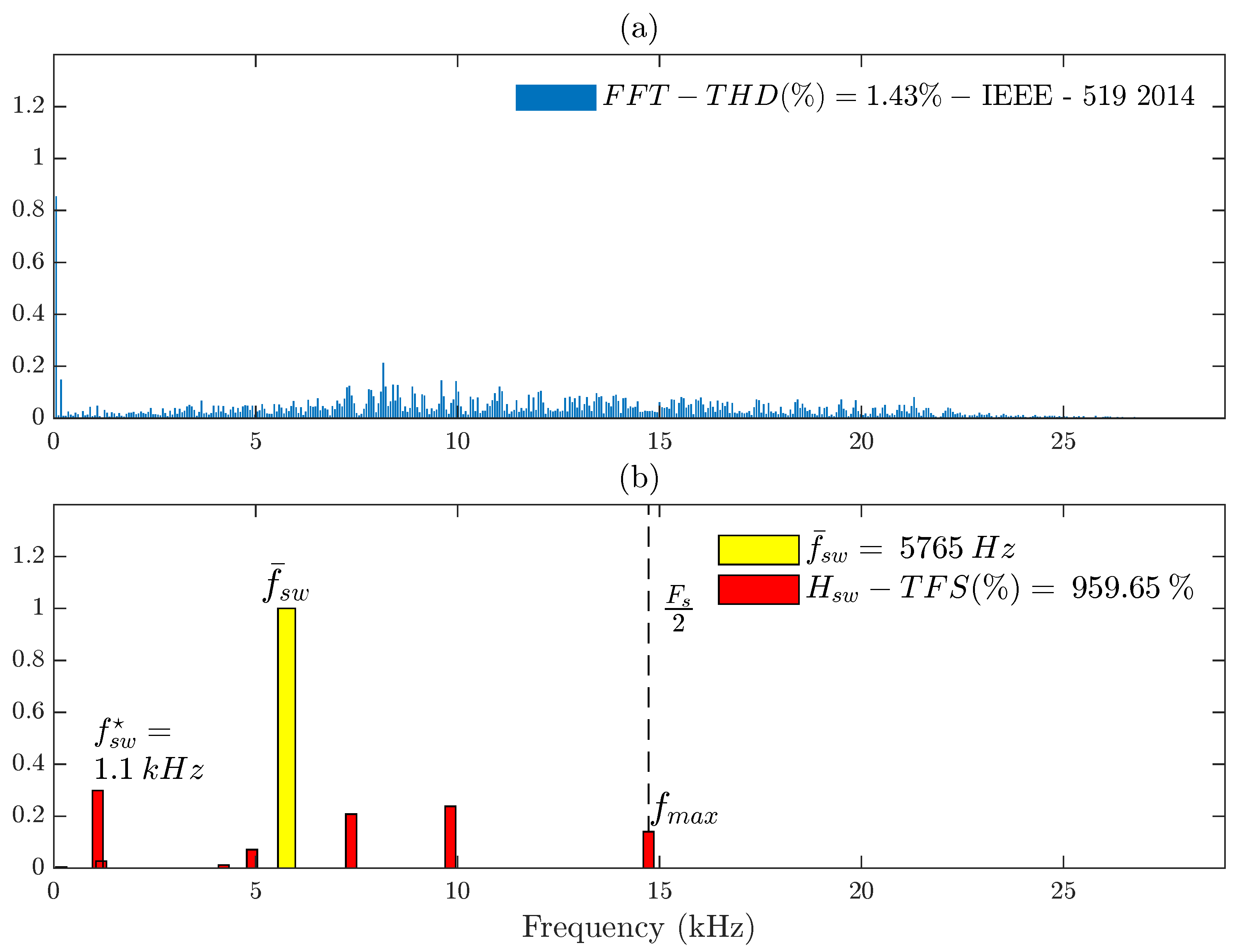 Energies 15 05273 g007 550