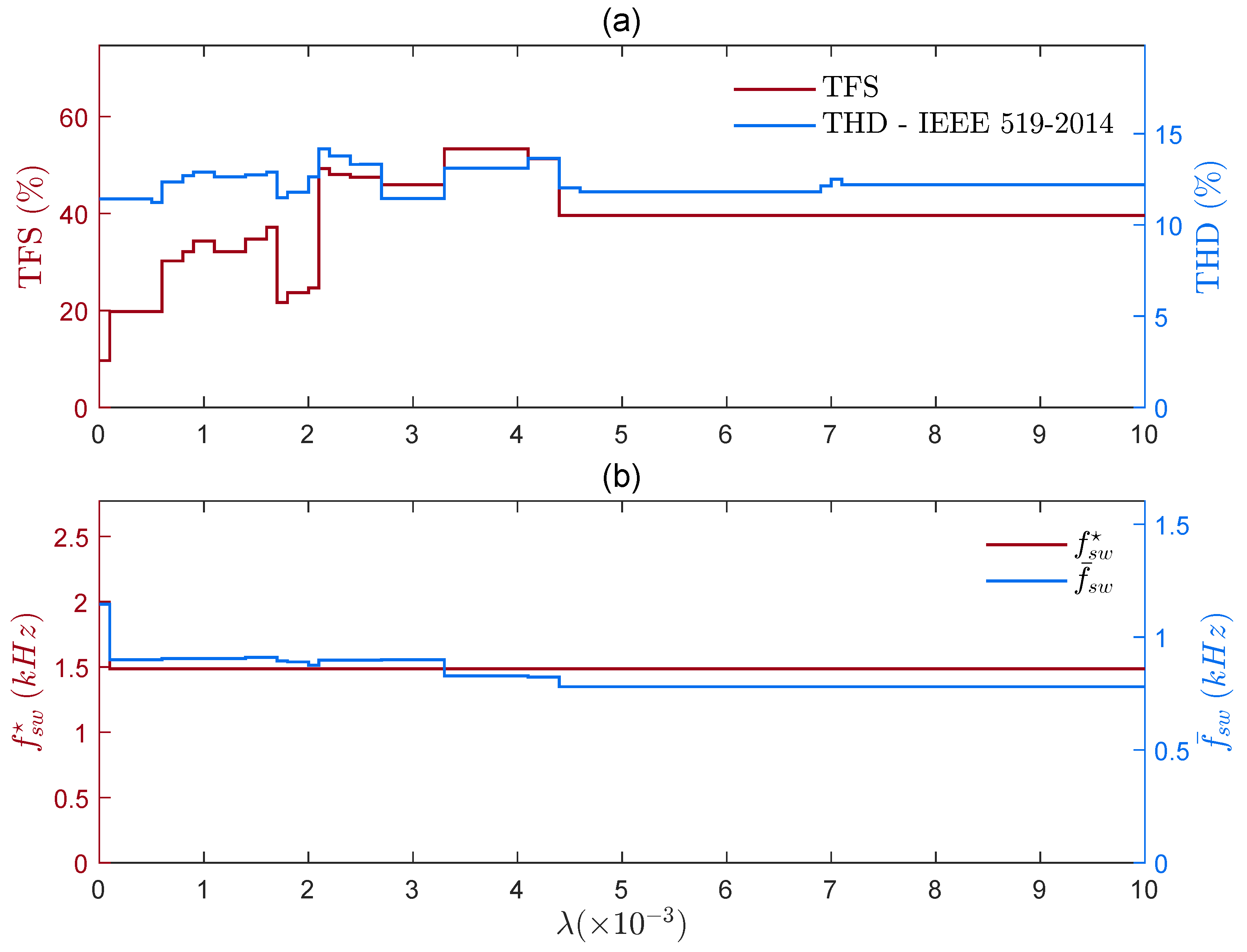 Energies 15 05273 g008 550