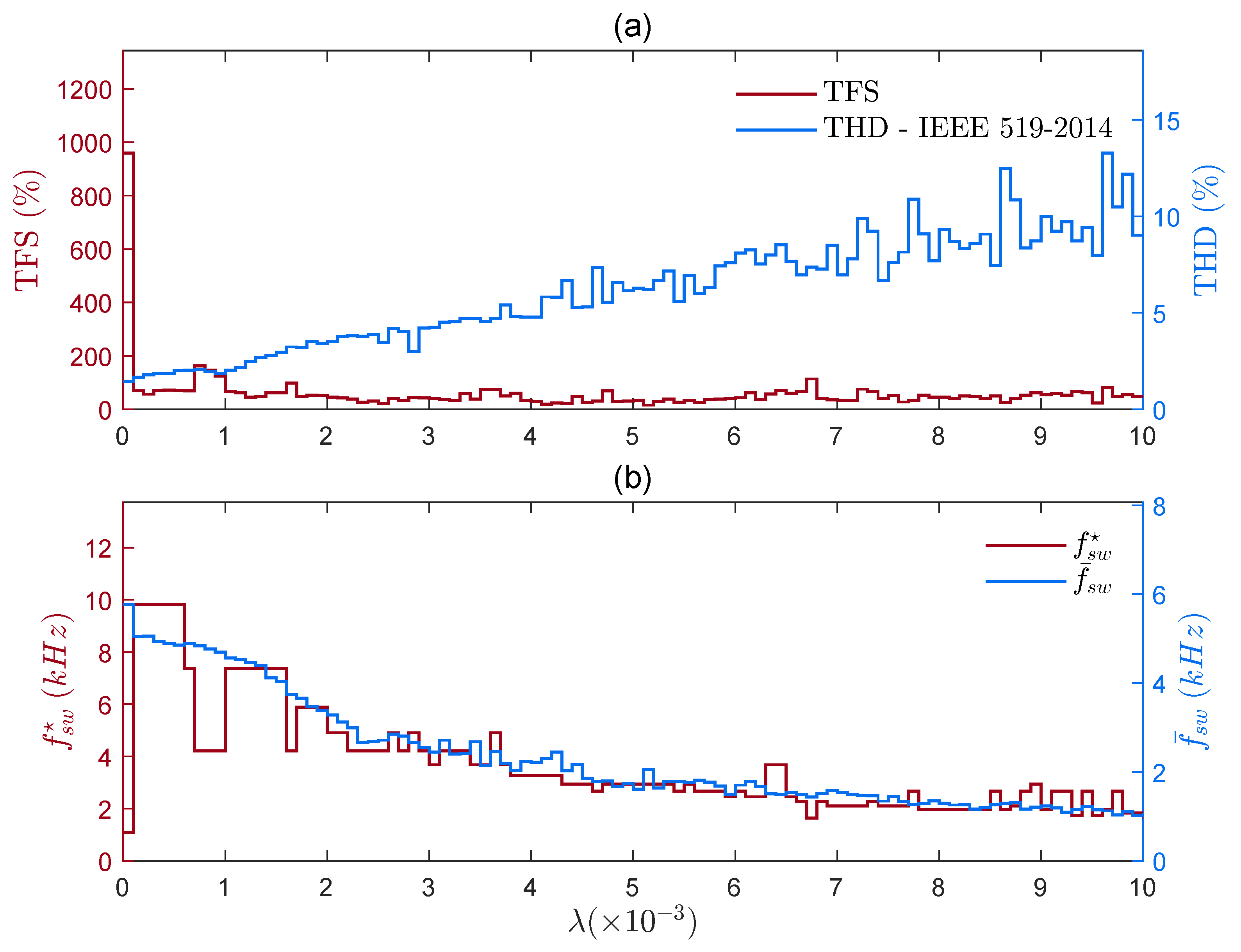 Energies 15 05273 g009 550