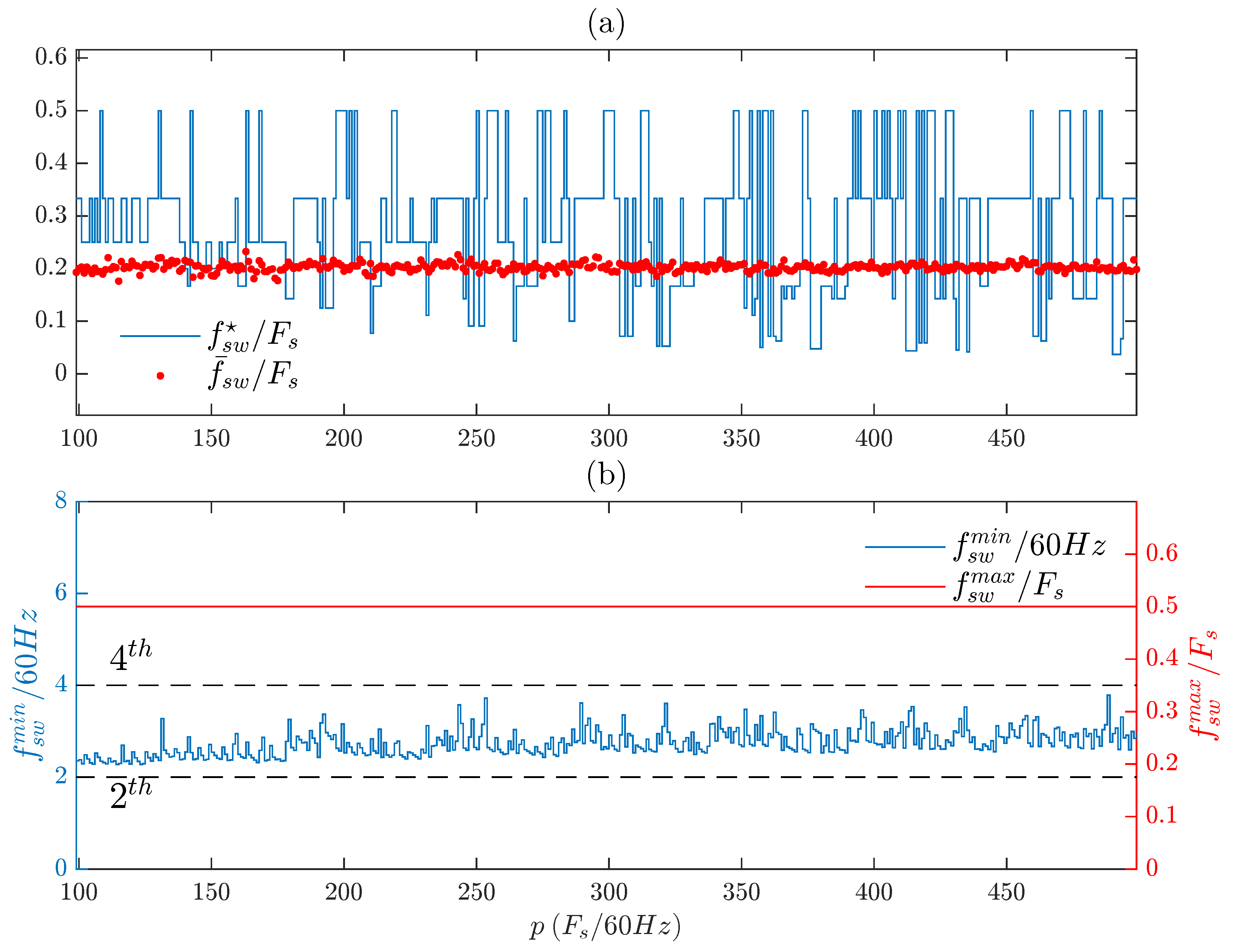 Energies 15 05273 g011 550
