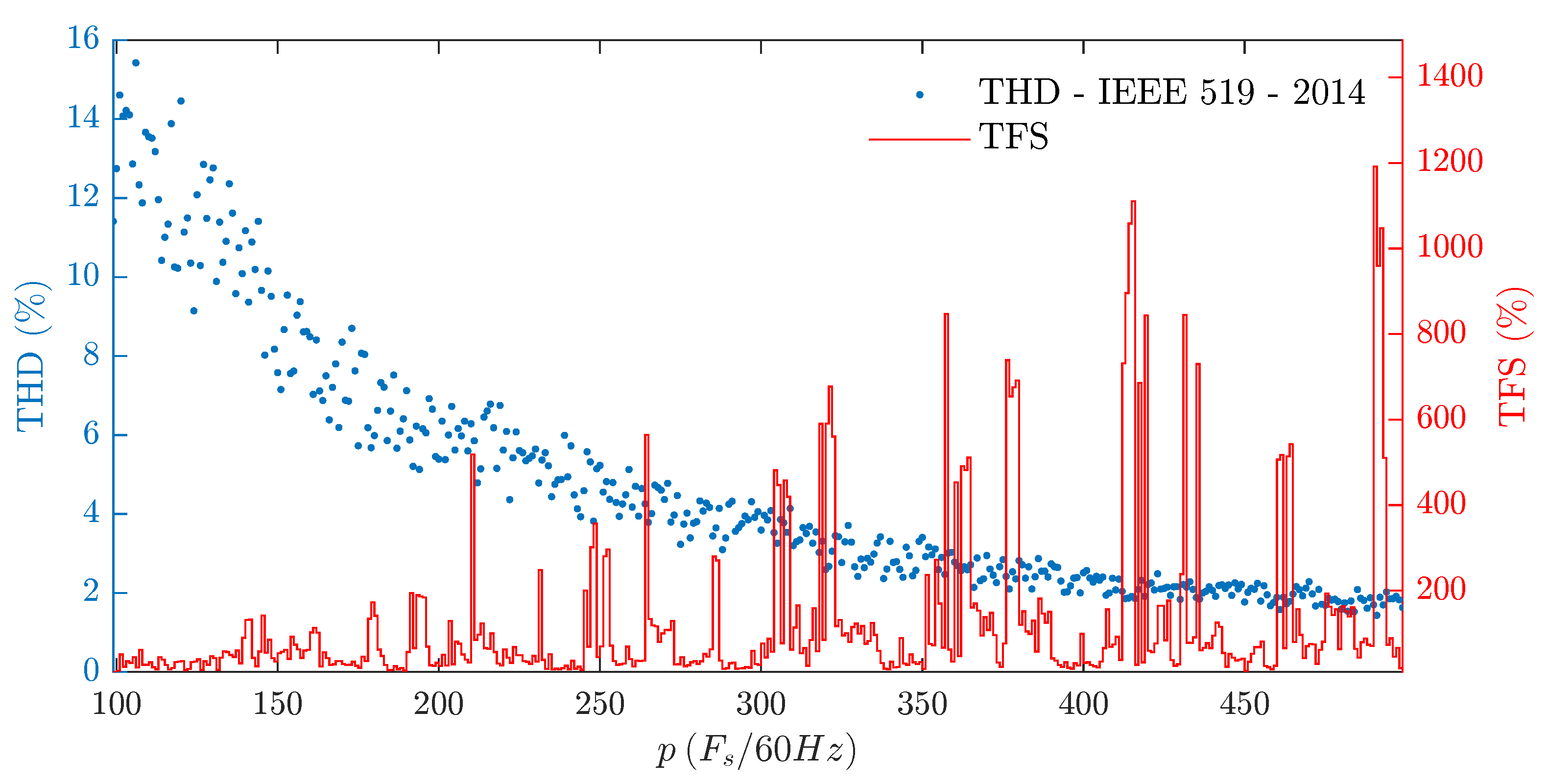 Energies 15 05273 g012 550