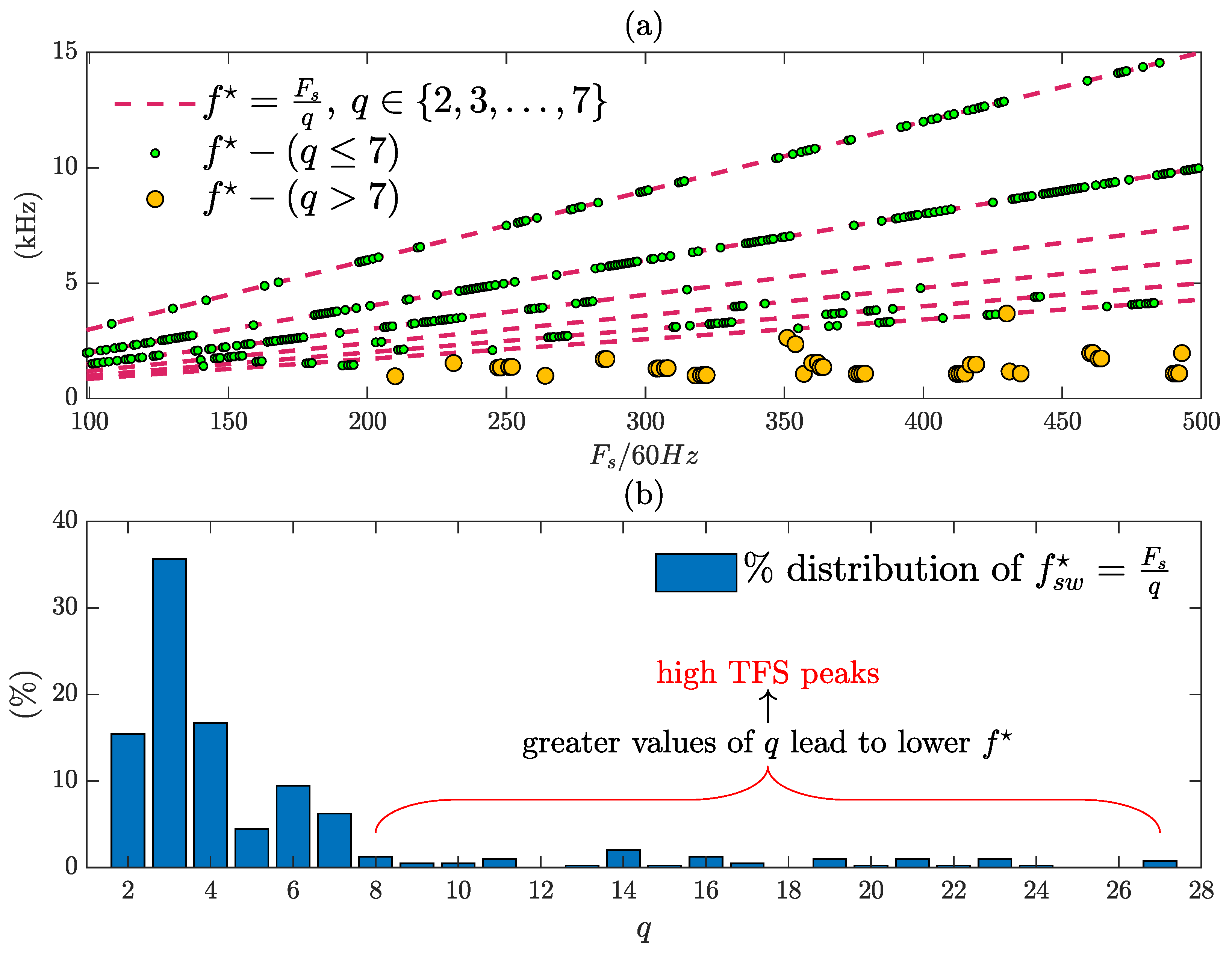 Energies 15 05273 g013 550