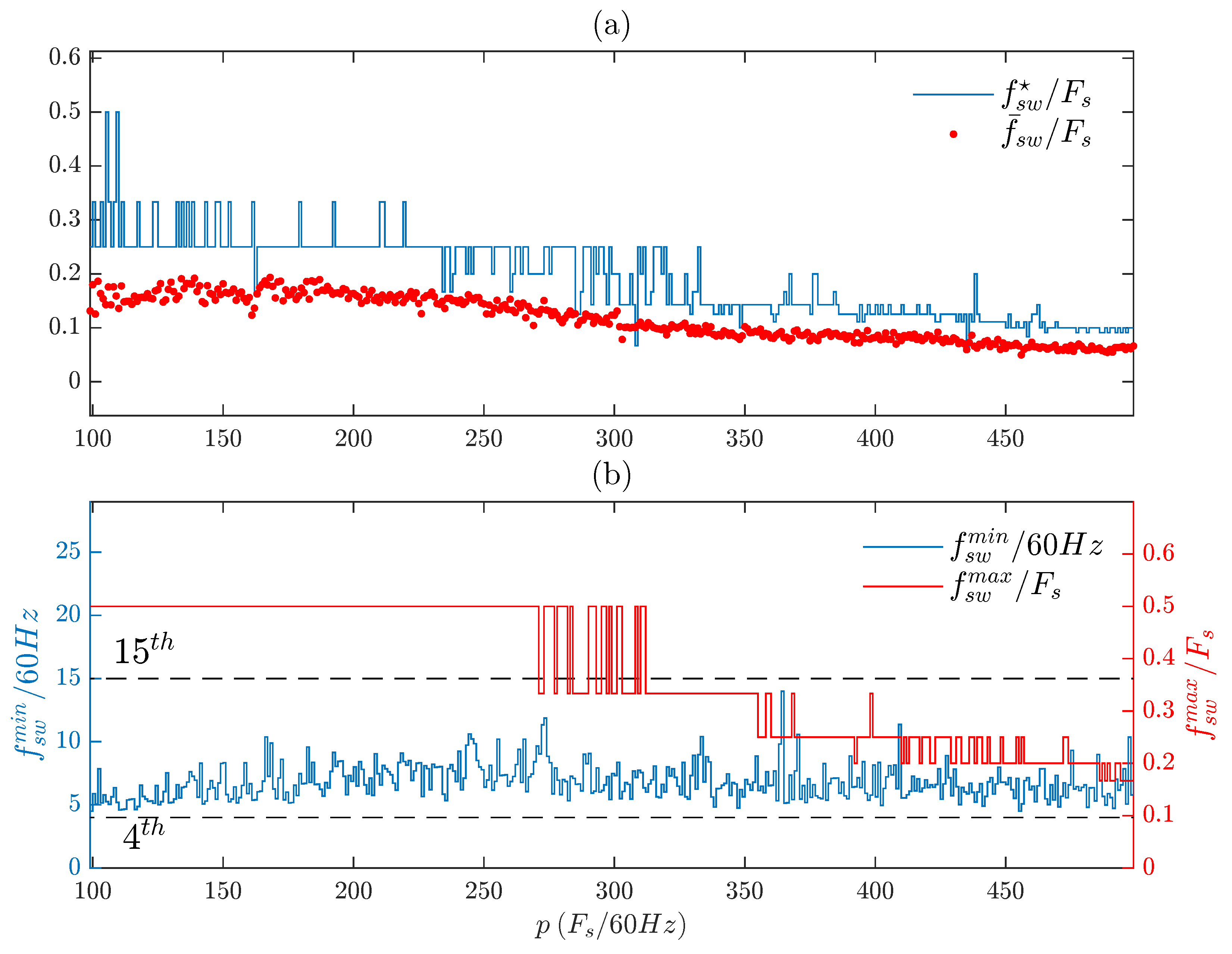 Energies 15 05273 g014 550