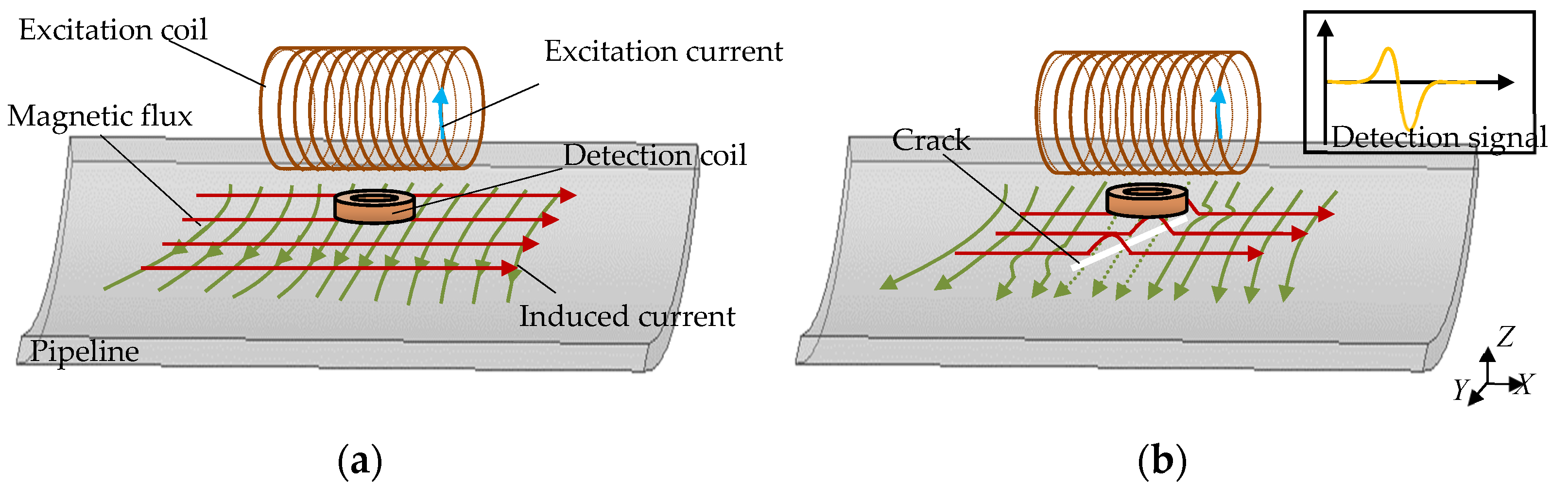 Energies 15 05274 g001