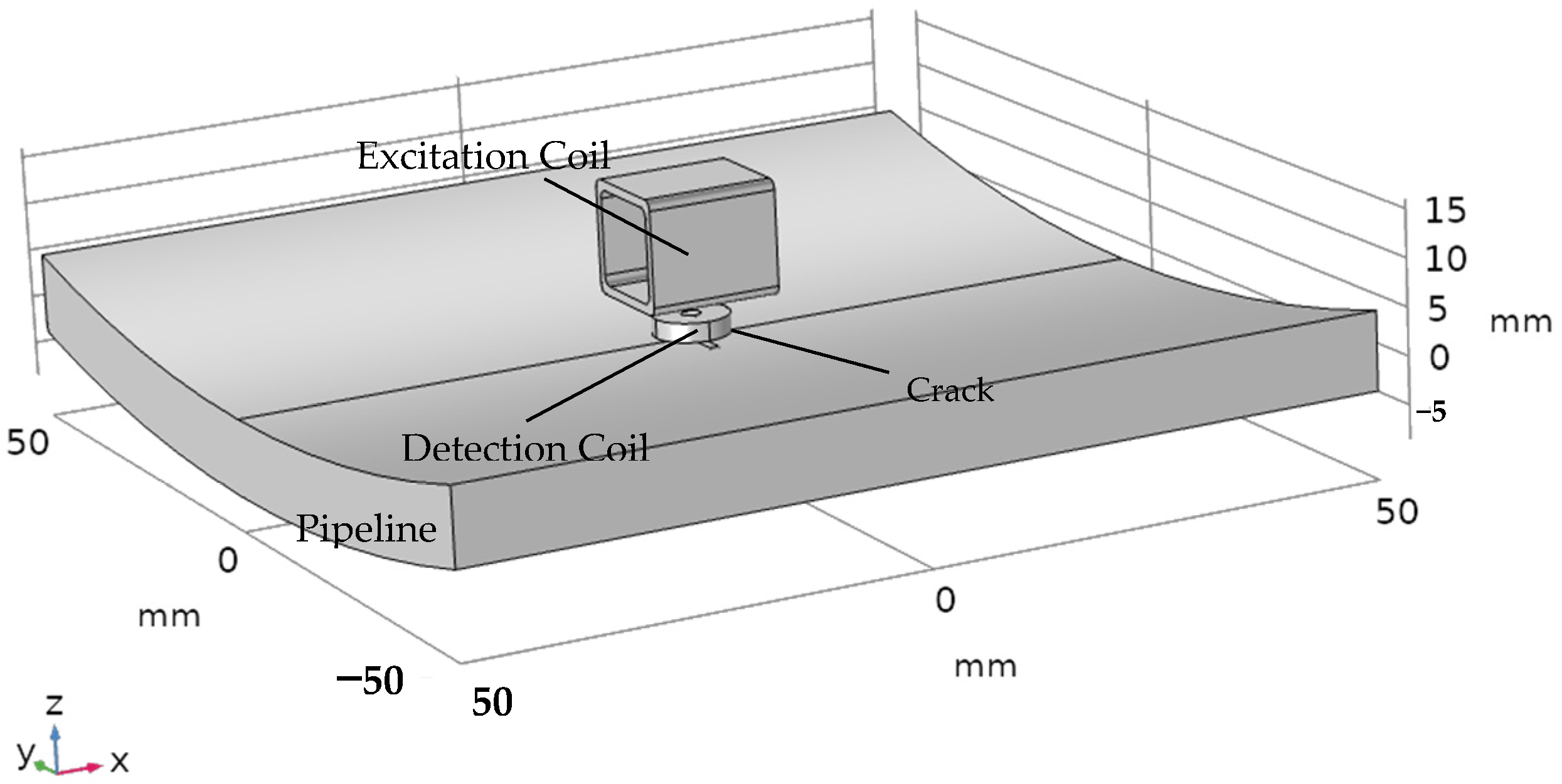 Energies 15 05274 g003