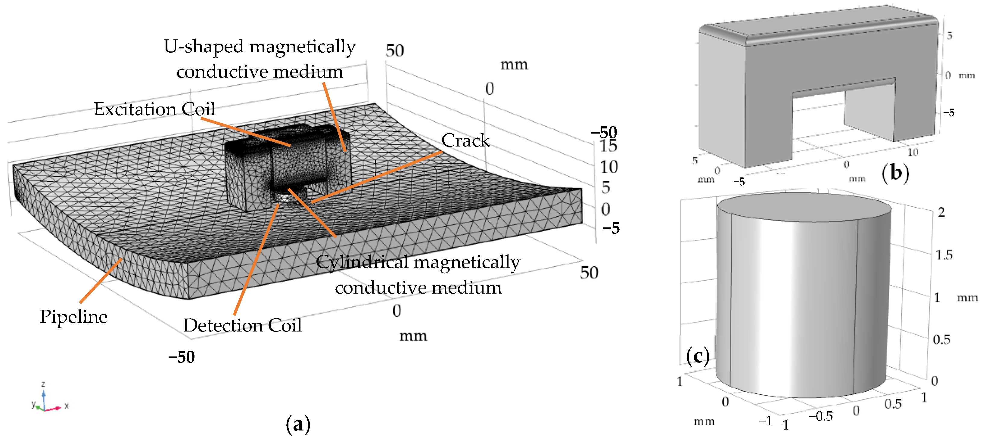 Energies 15 05274 g004
