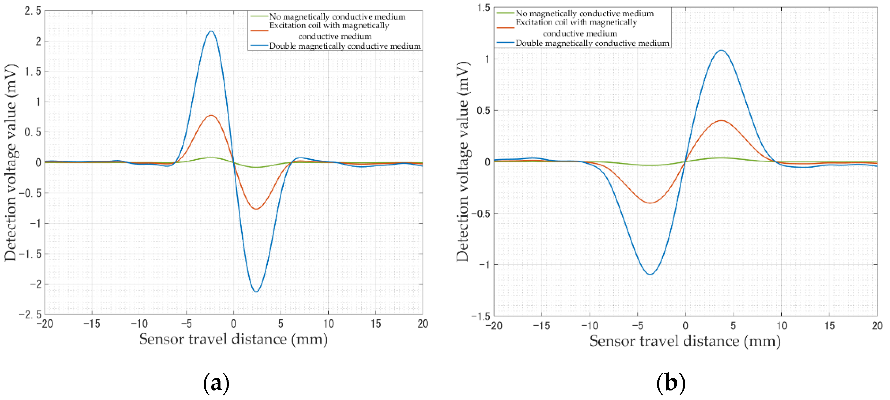 Energies 15 05274 g005a