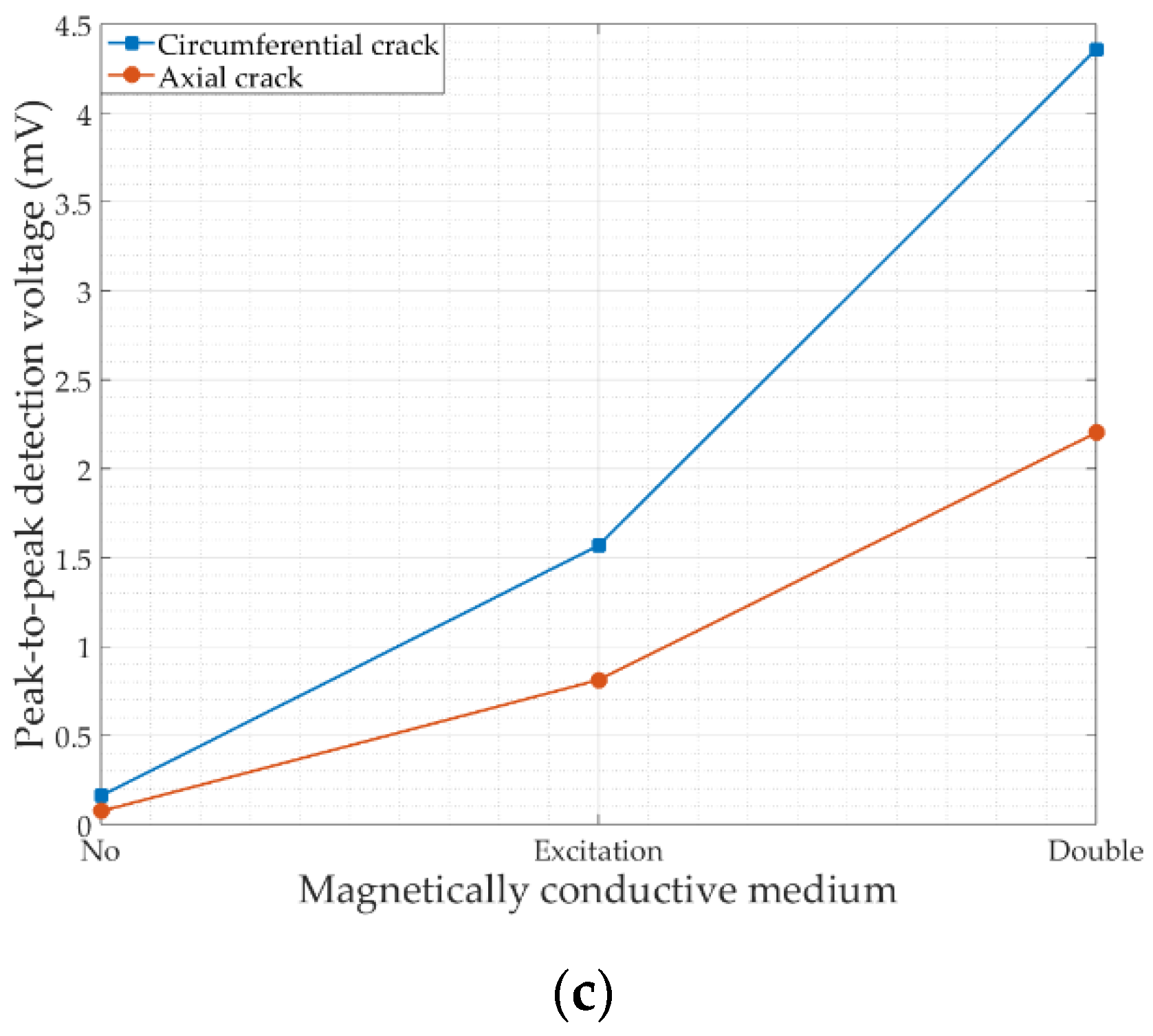 Energies 15 05274 g005b