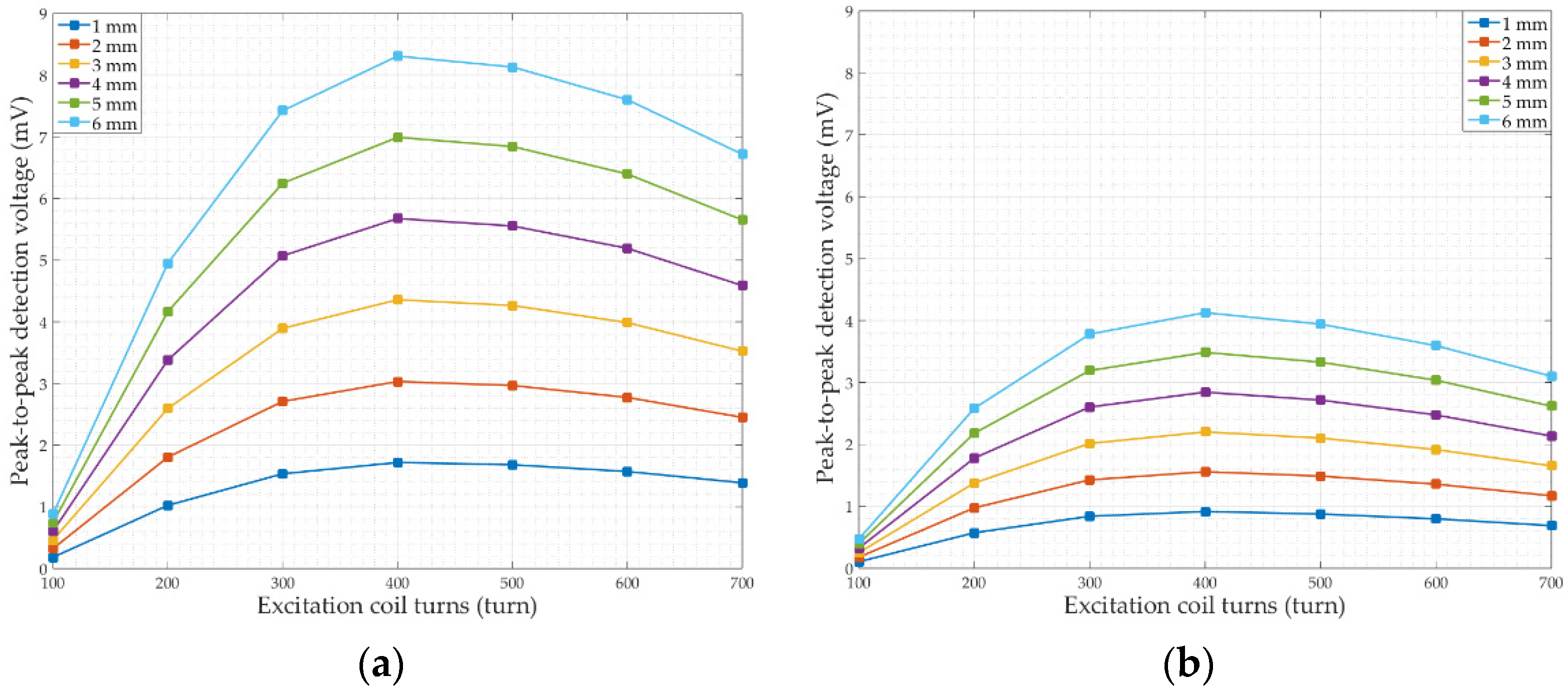 Energies 15 05274 g006