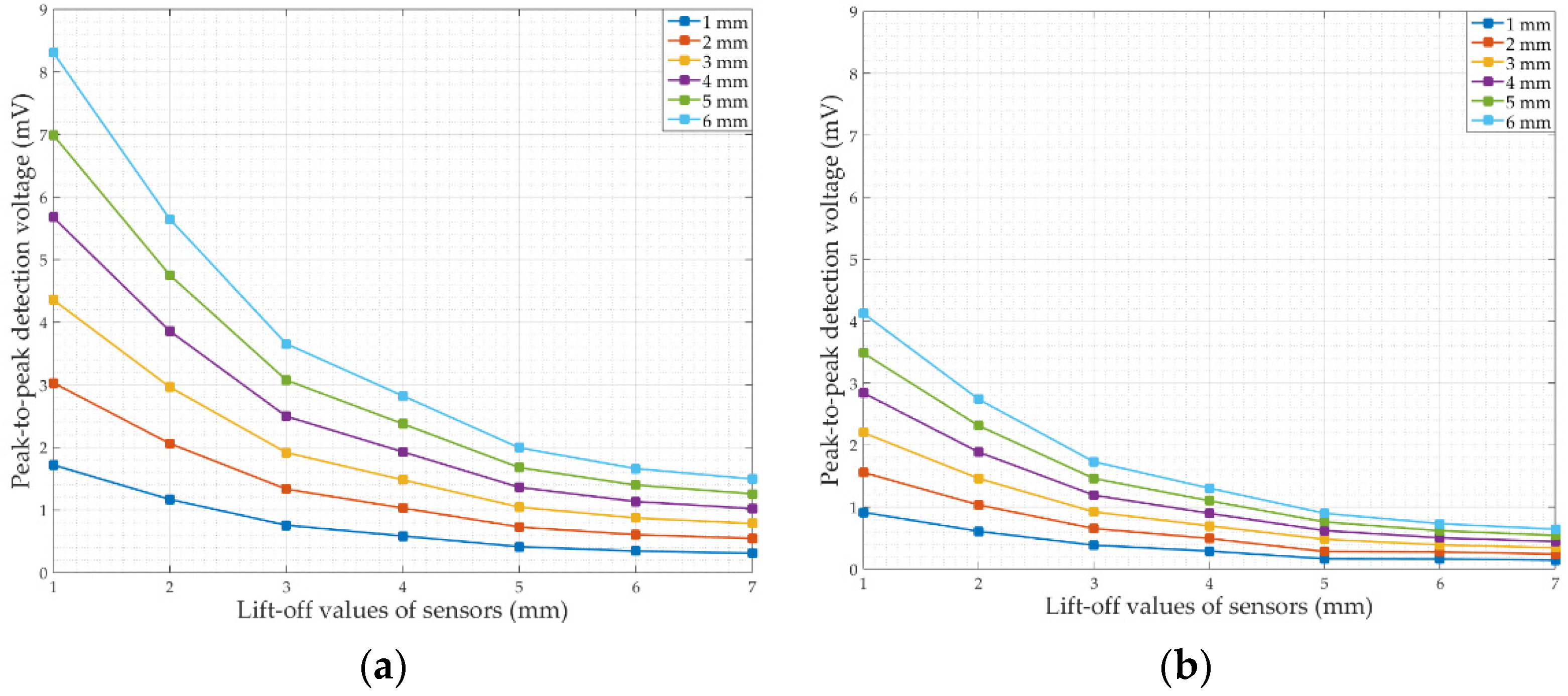 Energies 15 05274 g008