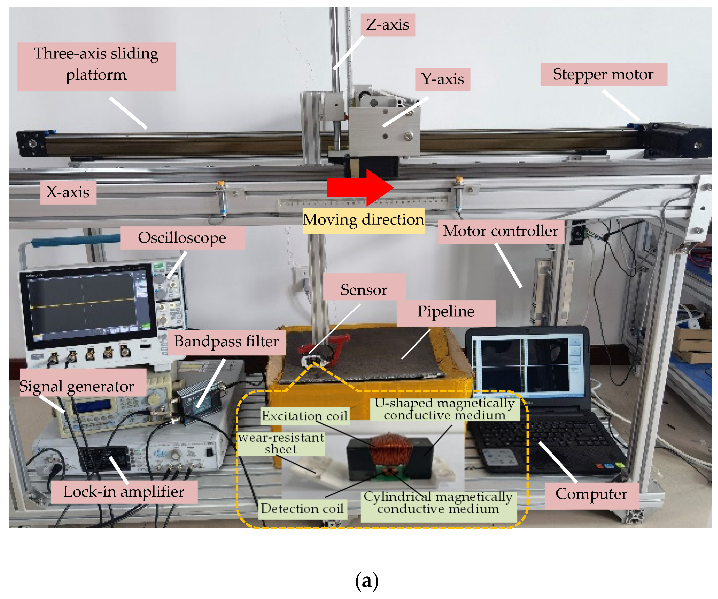 Energies 15 05274 g009a