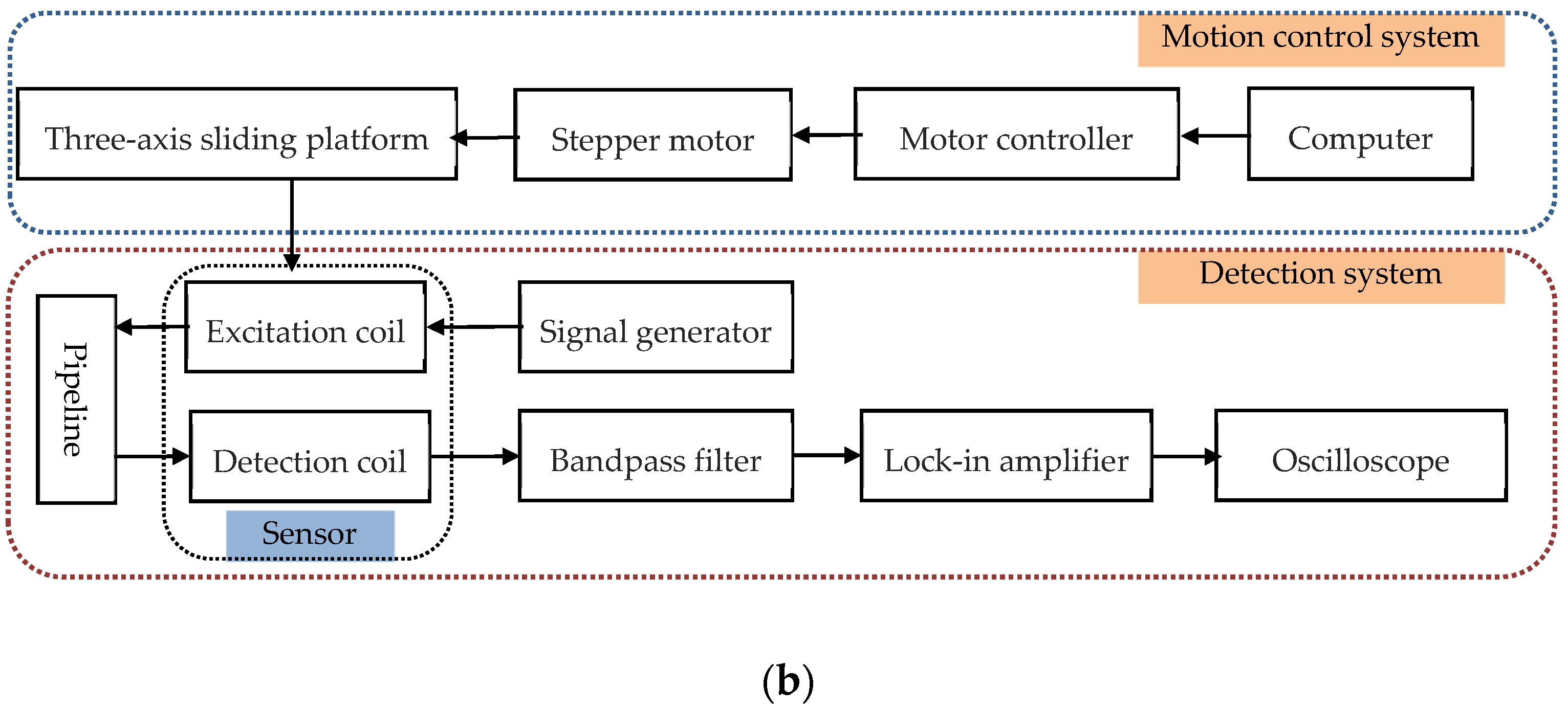 Energies 15 05274 g009b
