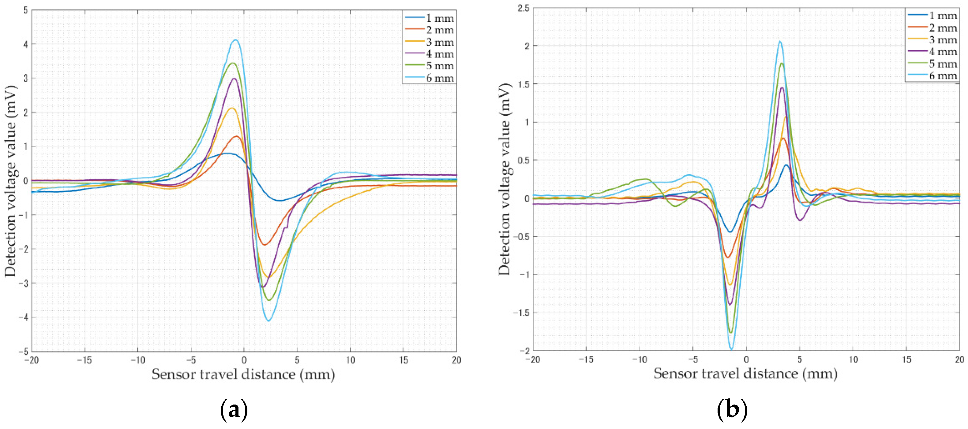 Energies 15 05274 g011