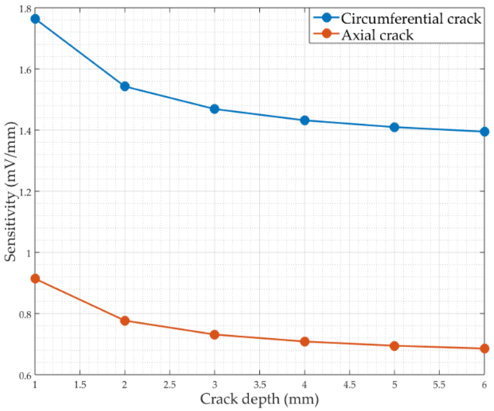 Energies 15 05274 g013