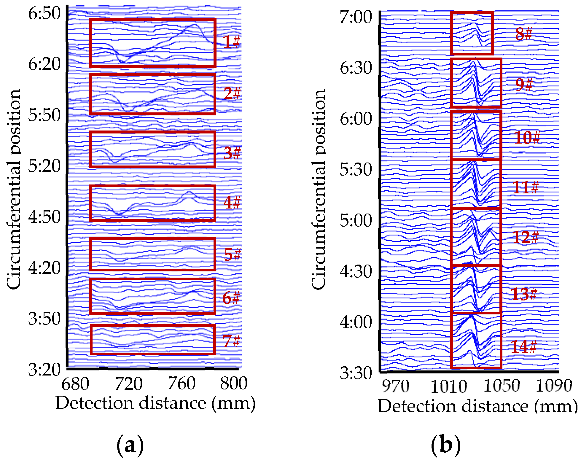 Energies 15 05274 g015