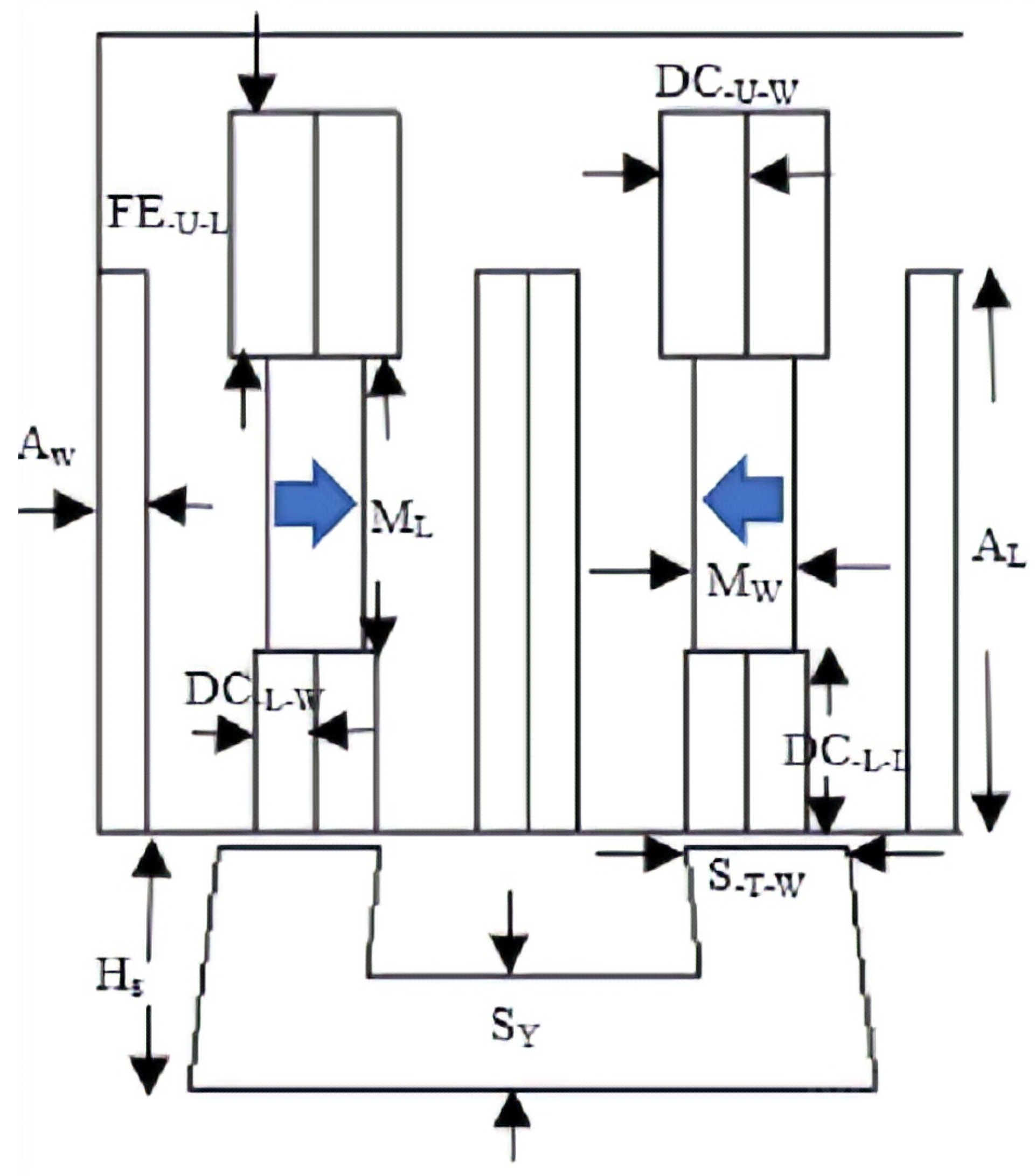 Energies 15 05275 g003 550