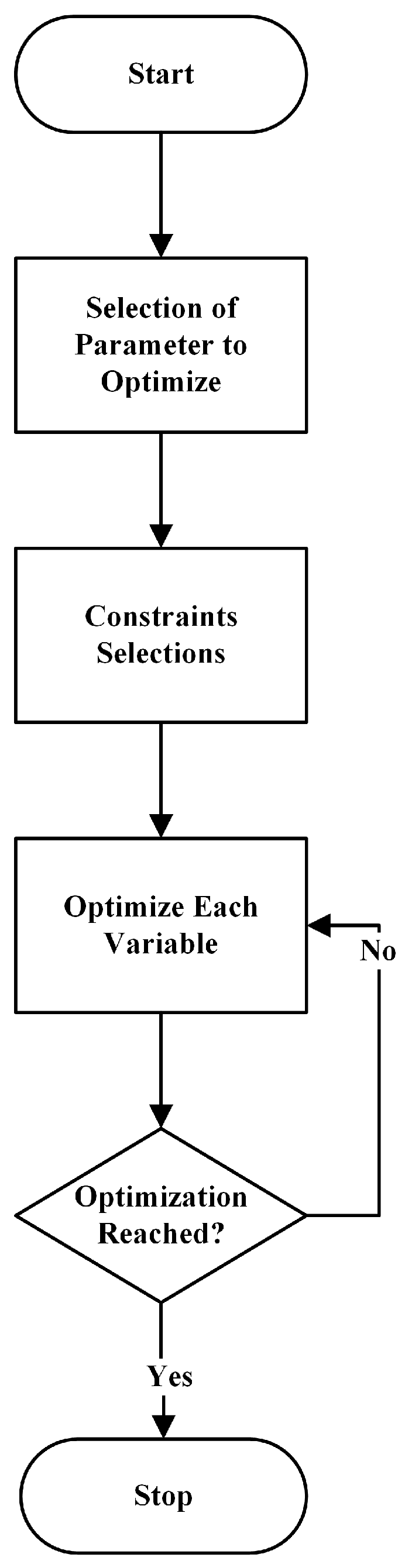 Energies 15 05275 g005 550