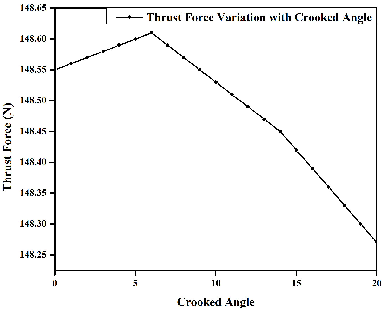 Energies 15 05275 g007 550