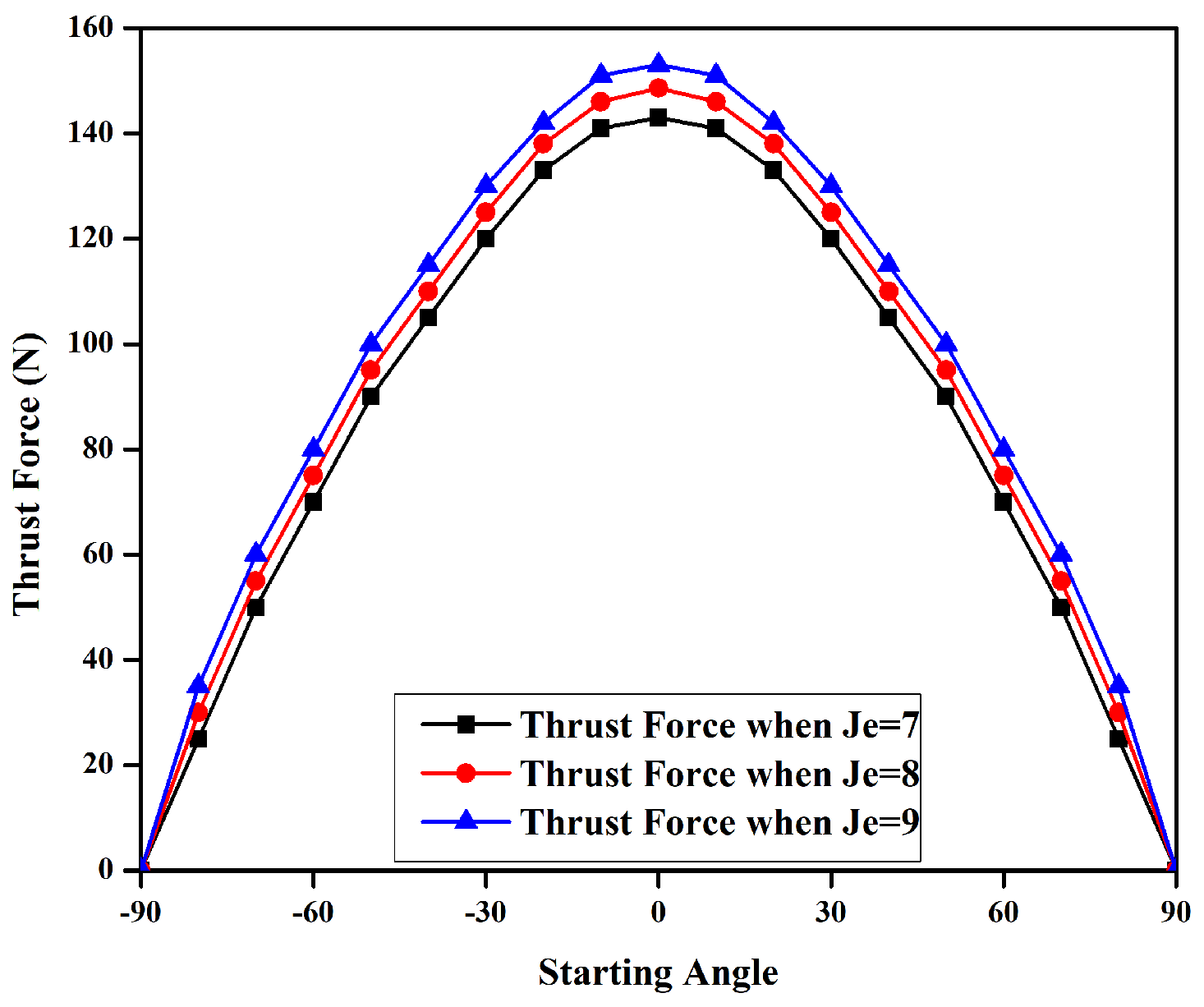 Energies 15 05275 g008 550