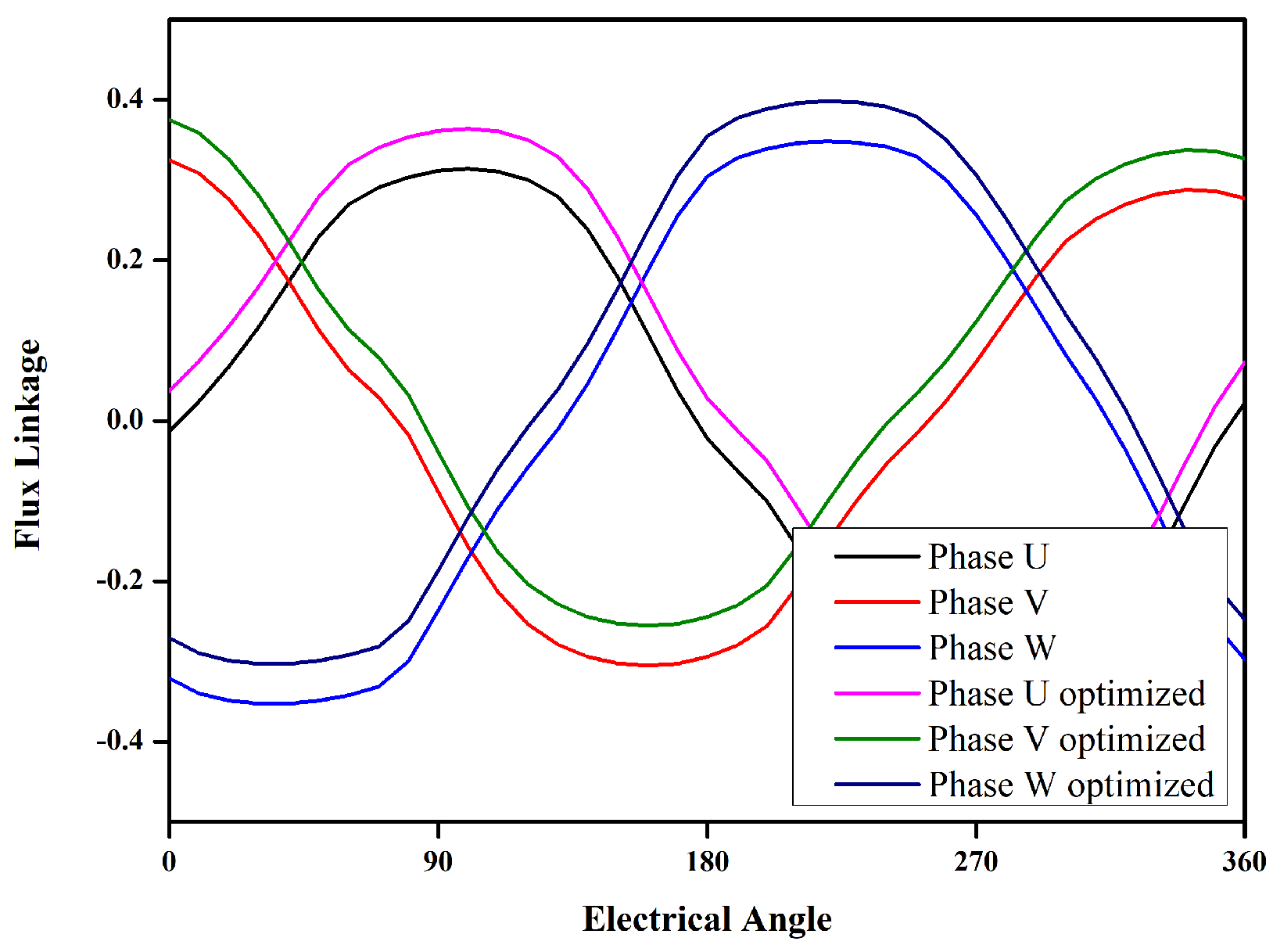 Energies 15 05275 g009 550