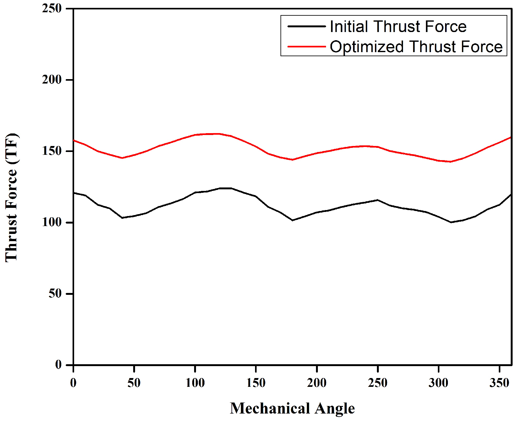 Energies 15 05275 g010 550
