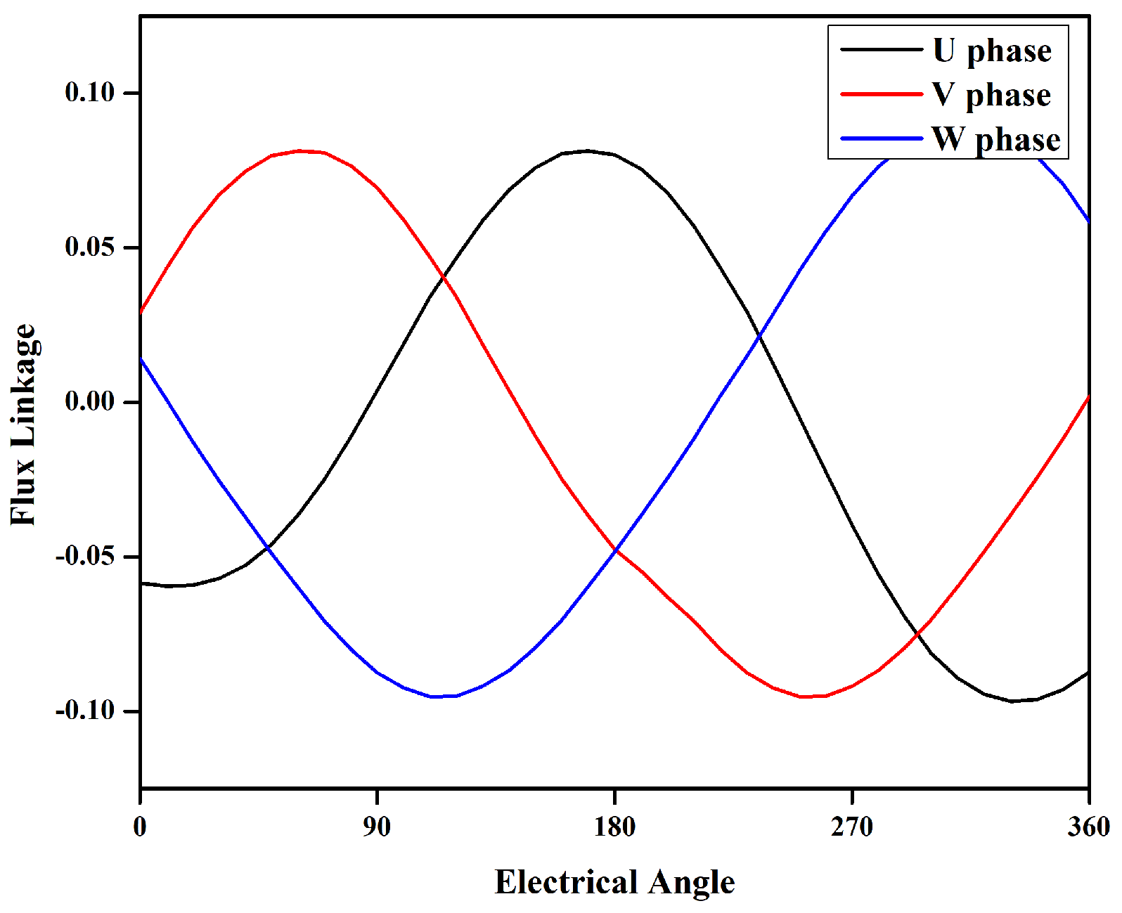 Energies 15 05275 g011 550