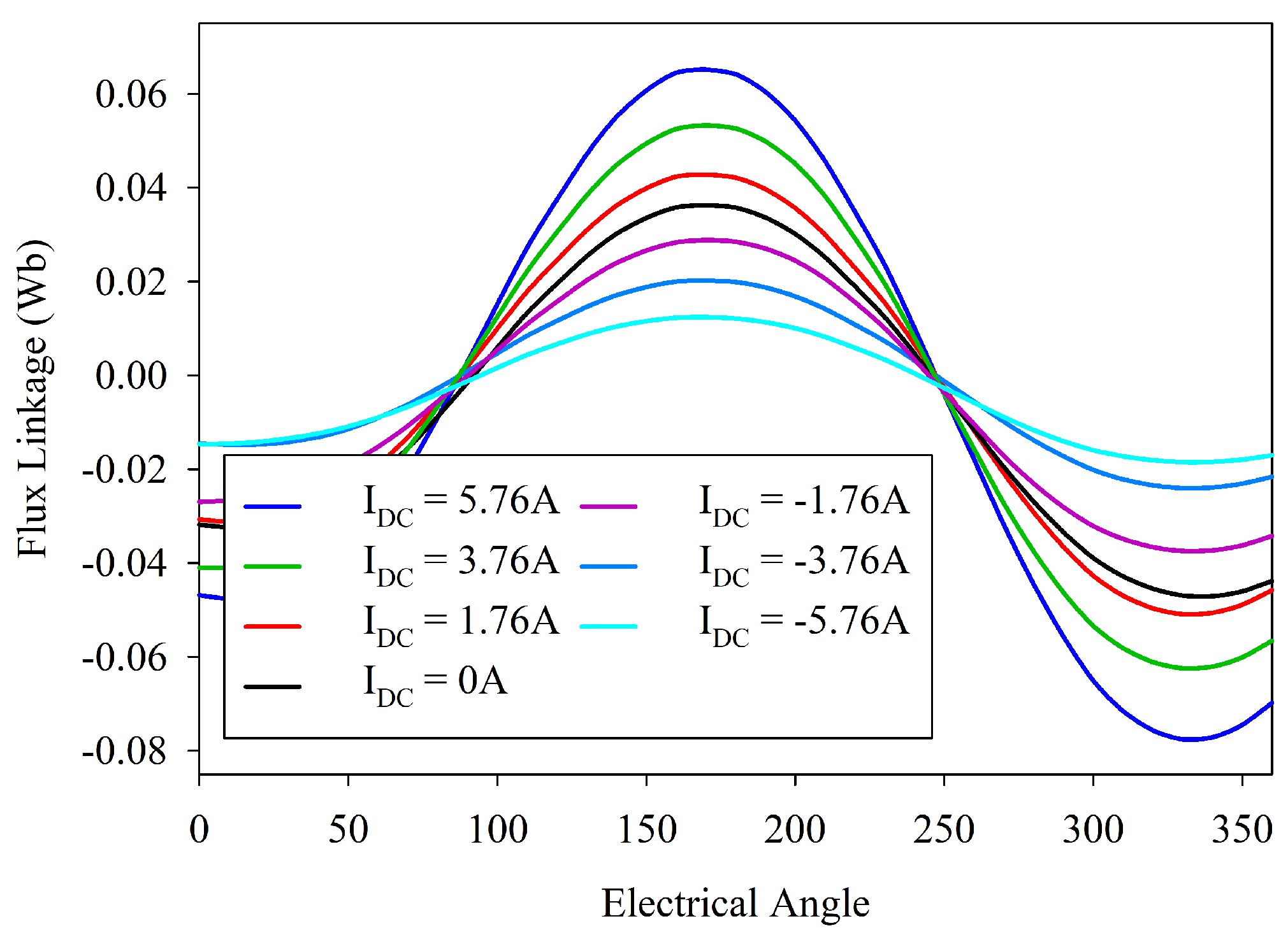 Energies 15 05275 g012 550