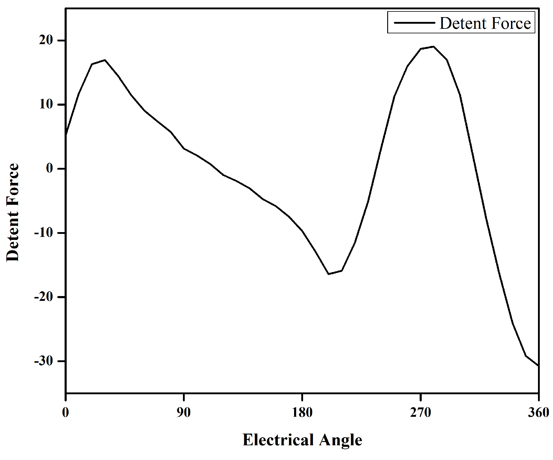 Energies 15 05275 g013 550