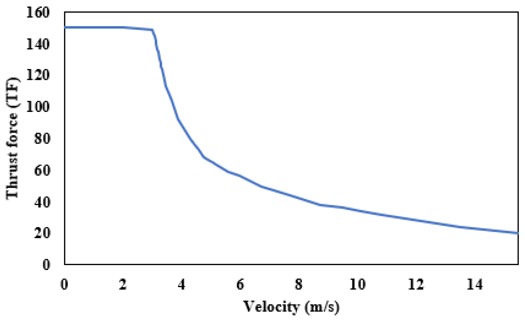 Energies 15 05275 g015 550