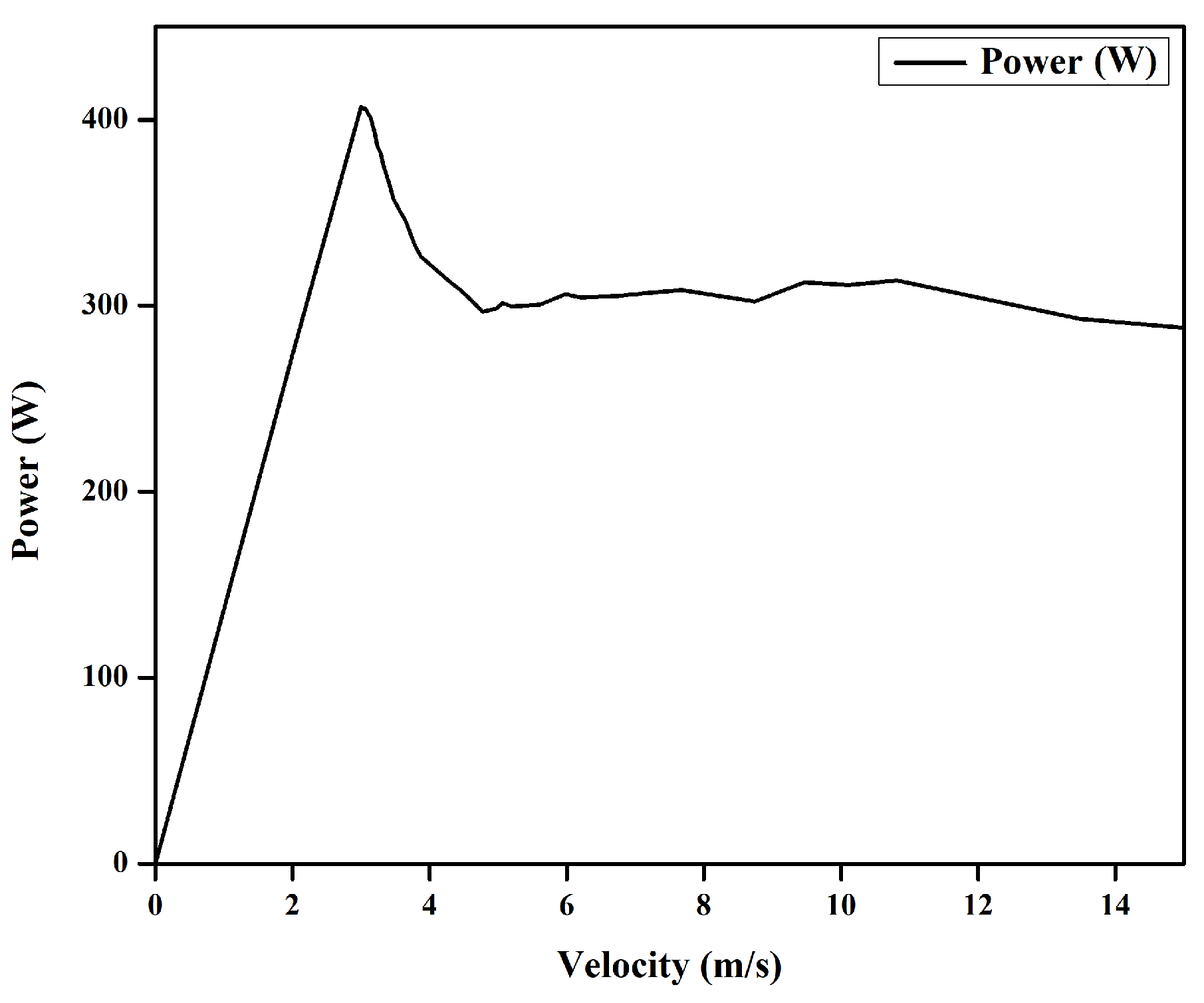 Energies 15 05275 g016 550