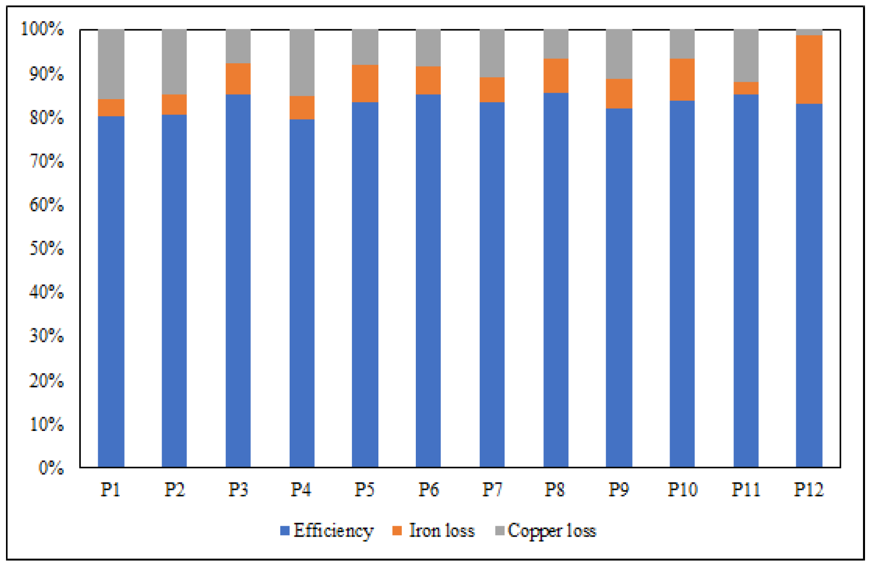 Energies 15 05275 g017 550