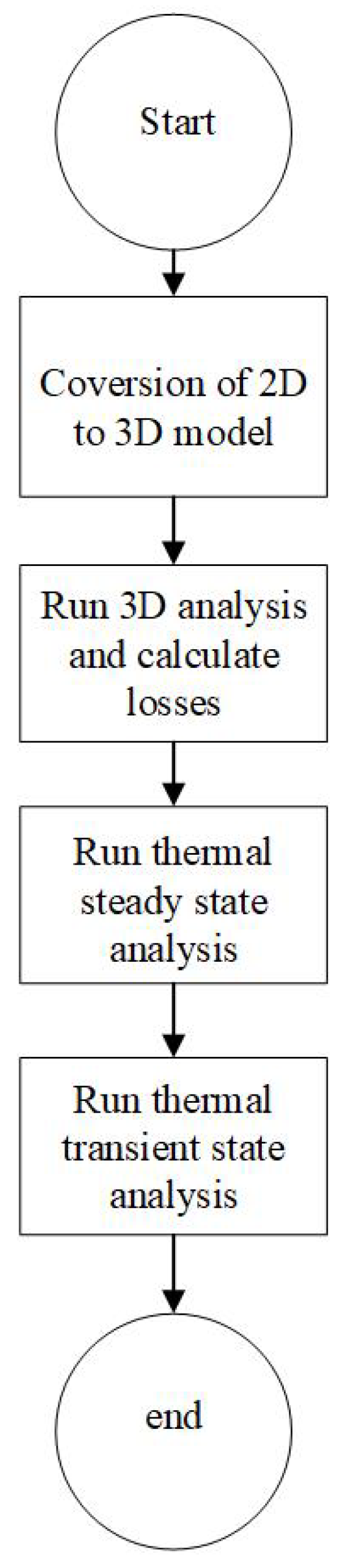 Energies 15 05275 g018 550