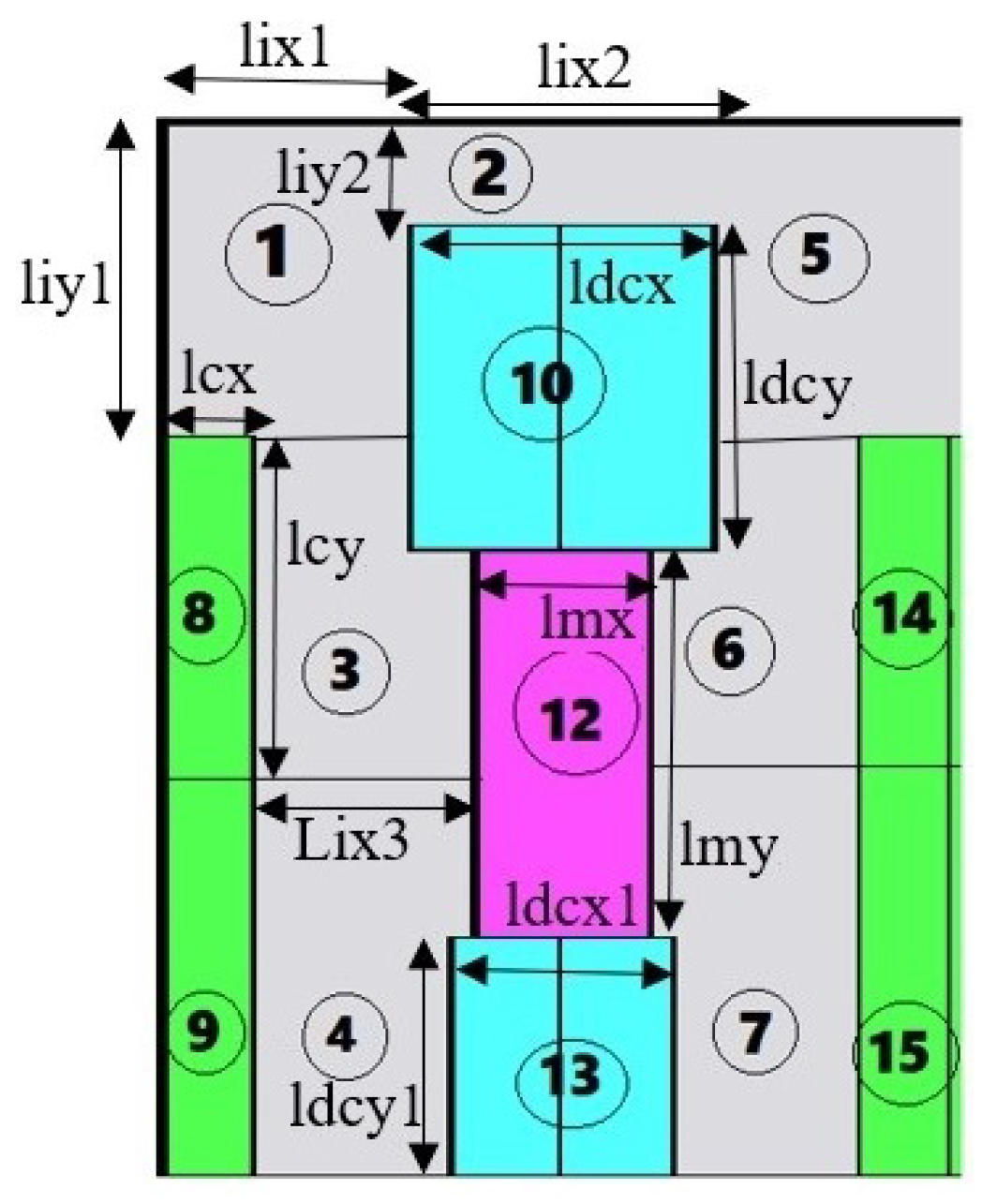 Energies 15 05275 g020 550