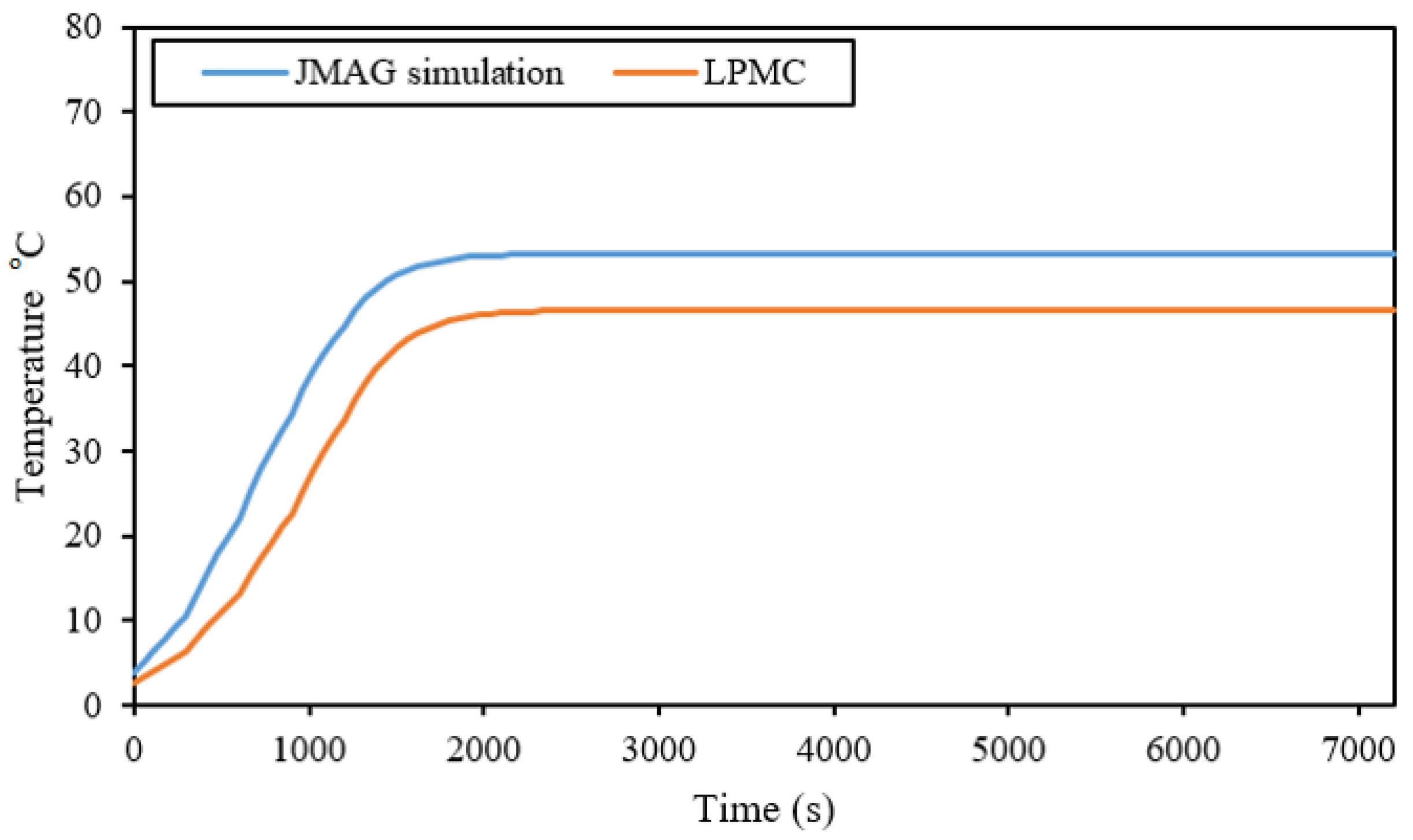 Energies 15 05275 g023 550