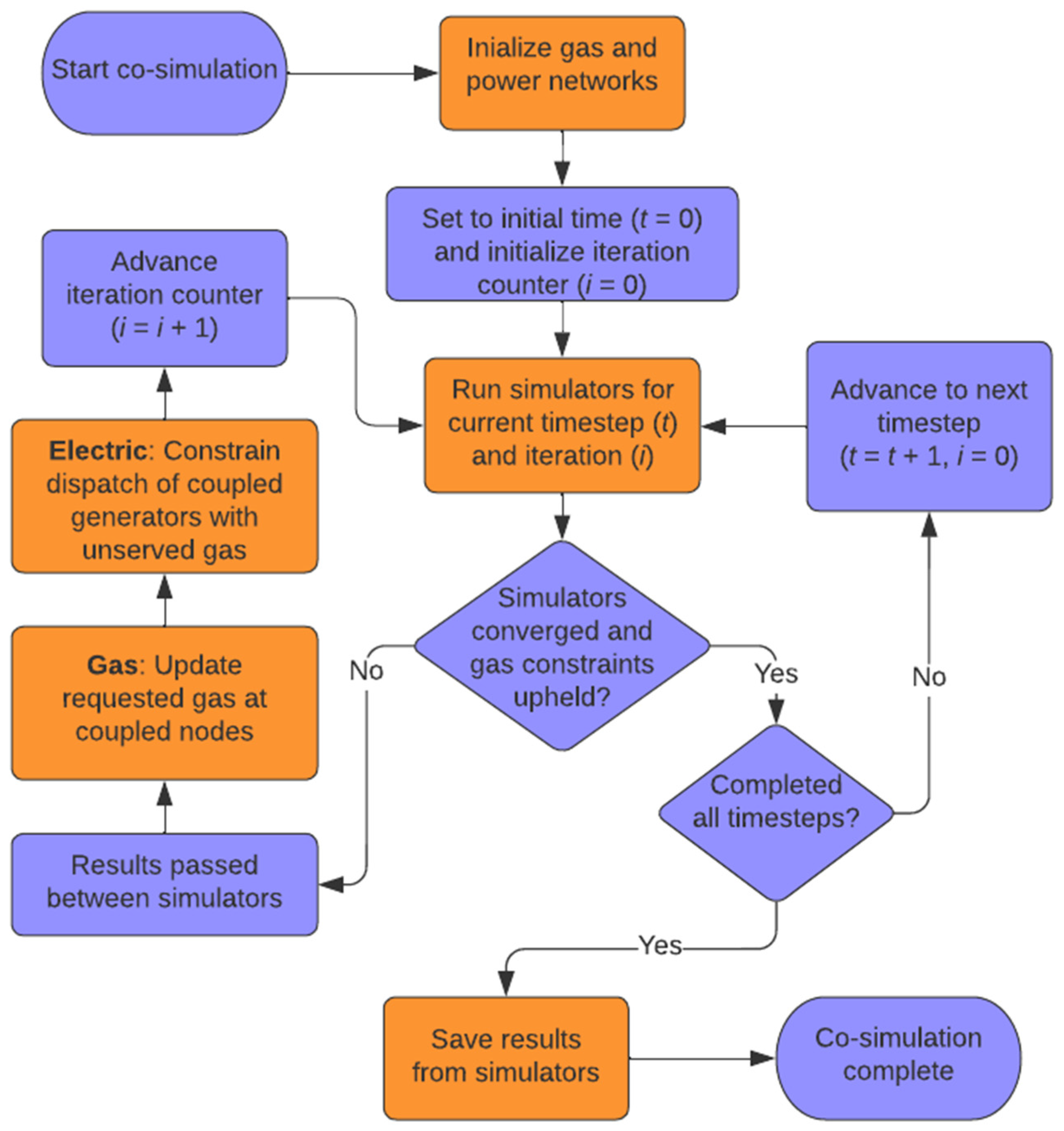 Energies 15 05277 g002 550