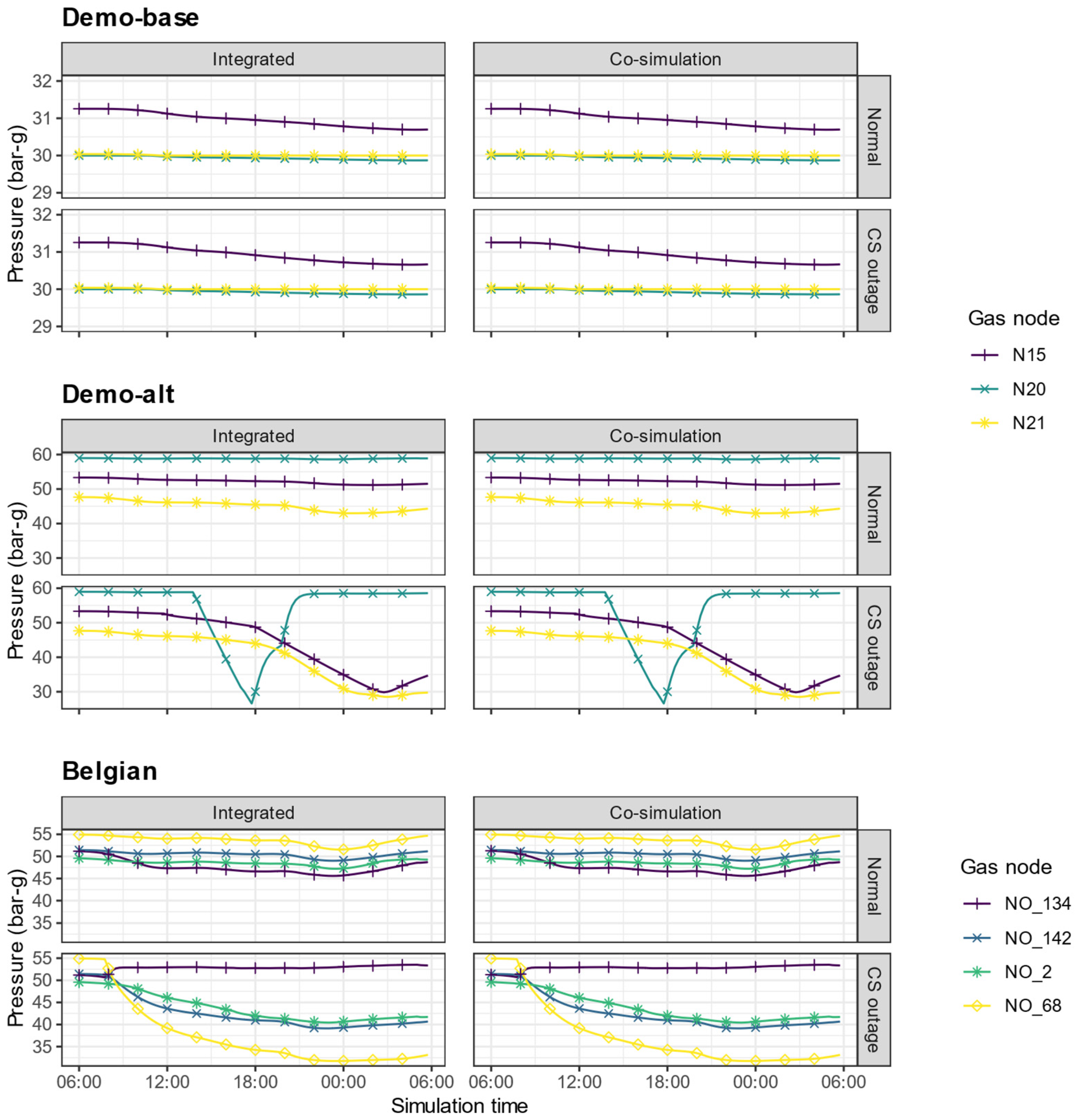 Energies 15 05277 g005 550