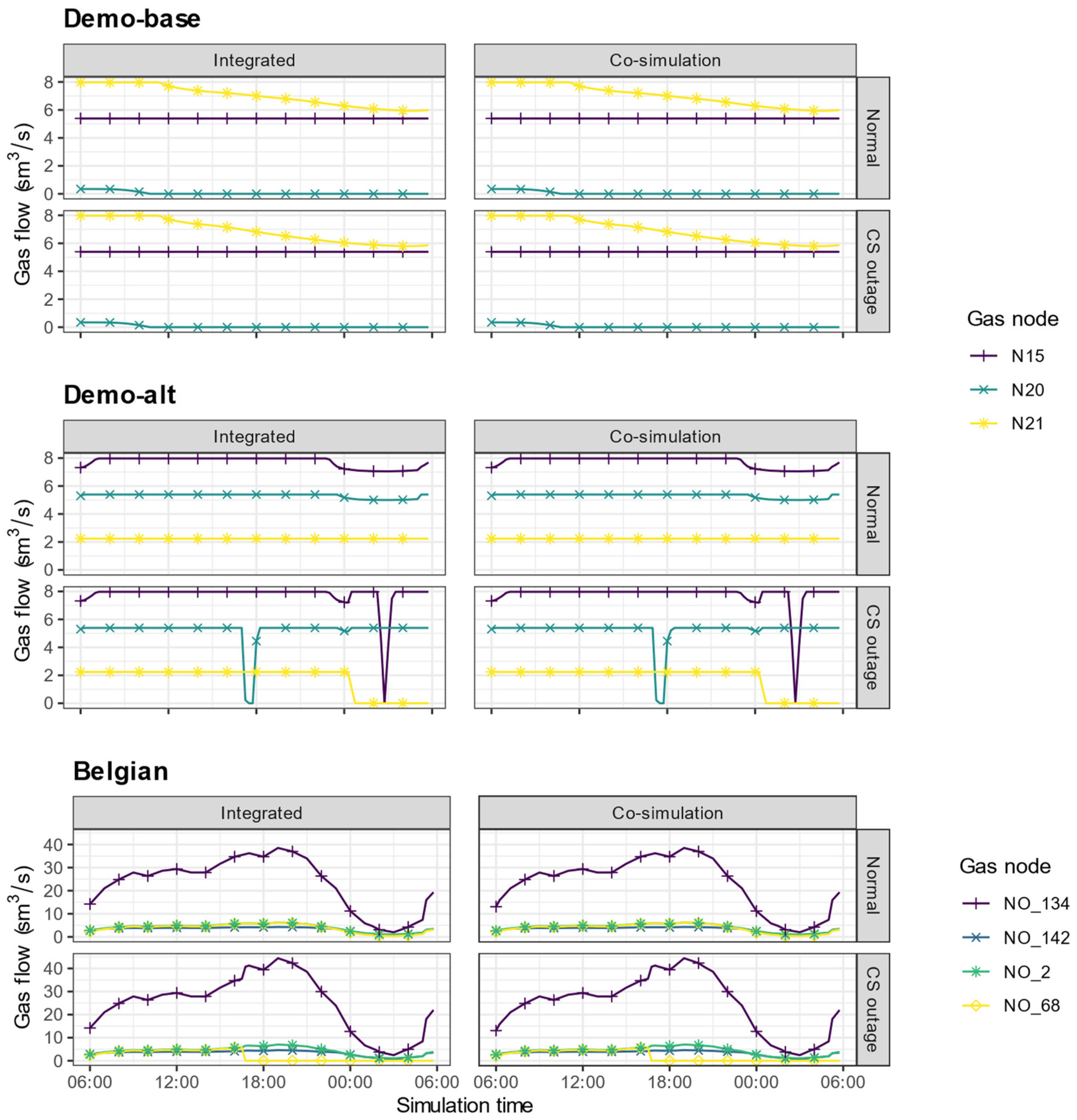 Energies 15 05277 g006 550