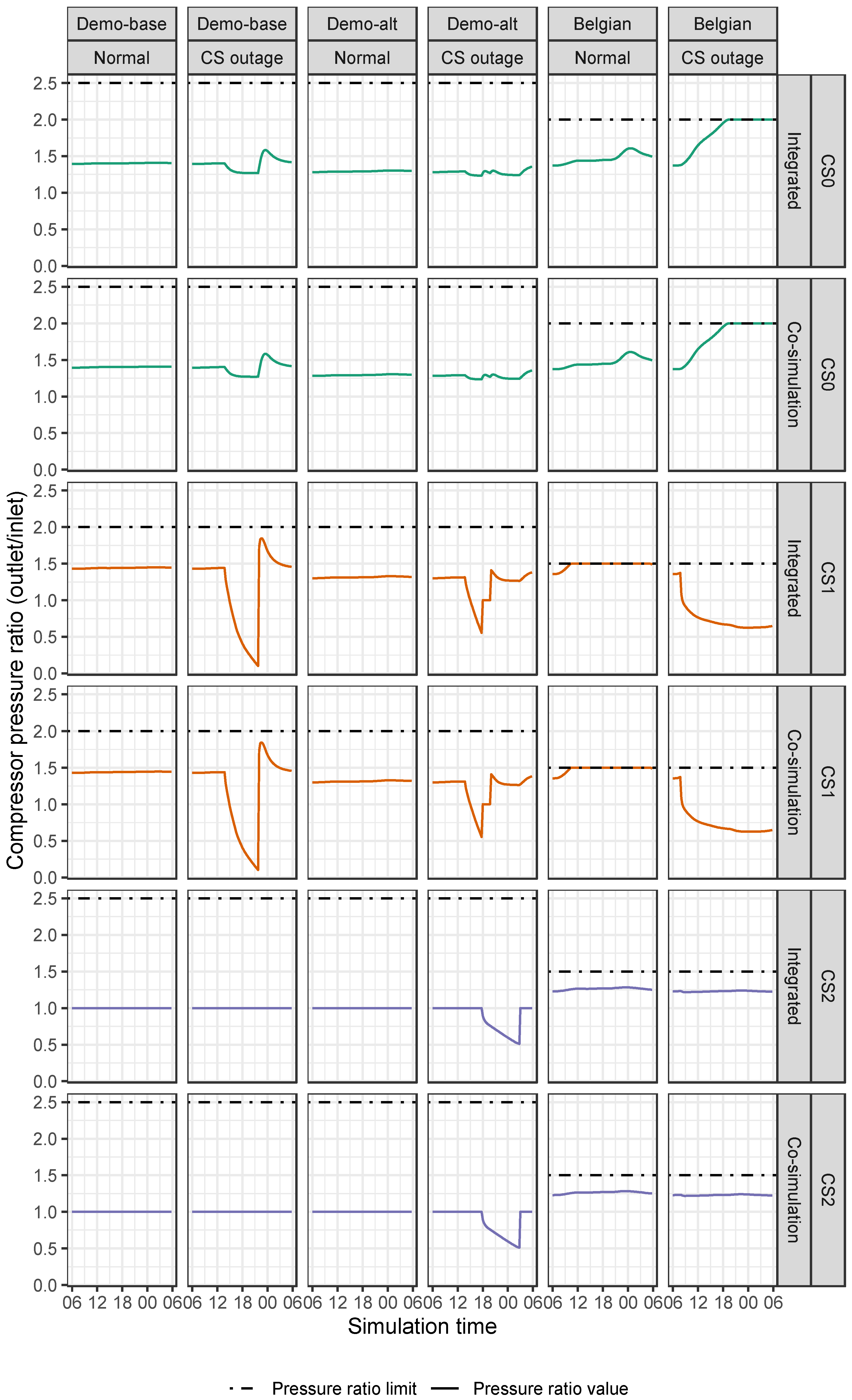Energies 15 05277 g007 550