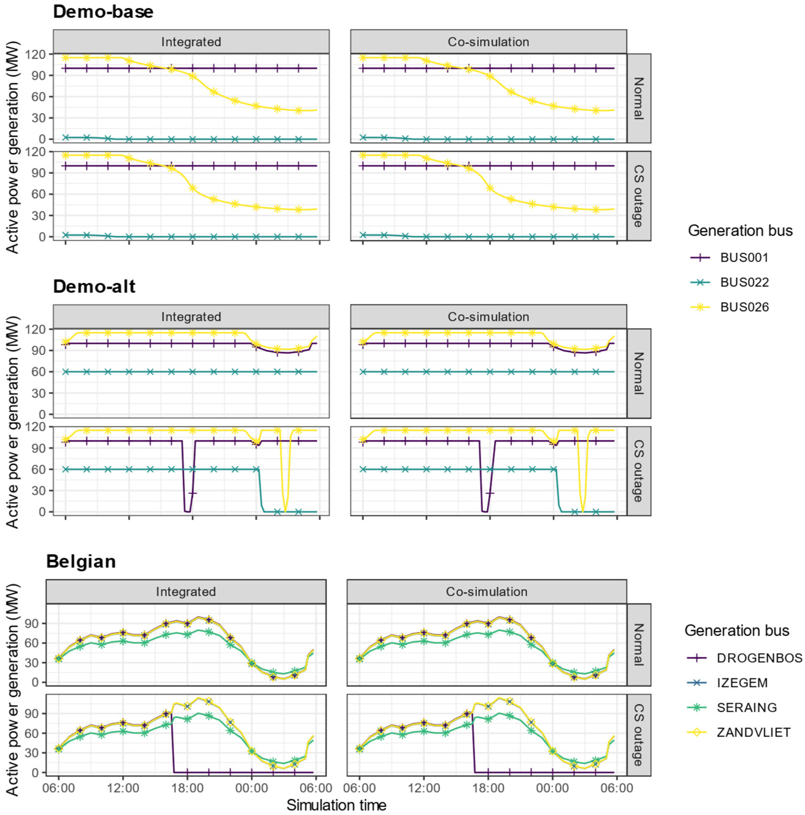 Energies 15 05277 g008 550