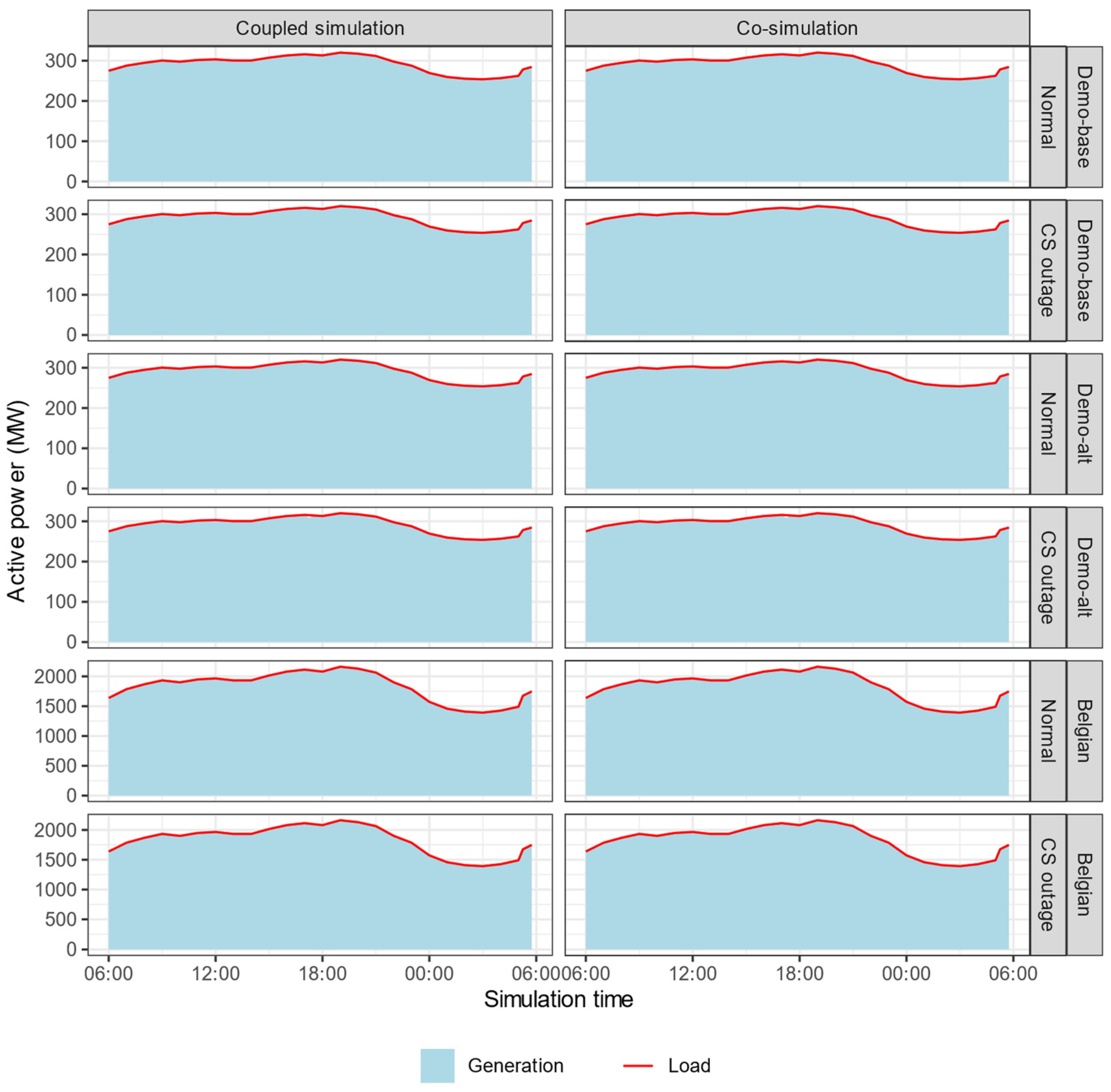 Energies 15 05277 g009 550