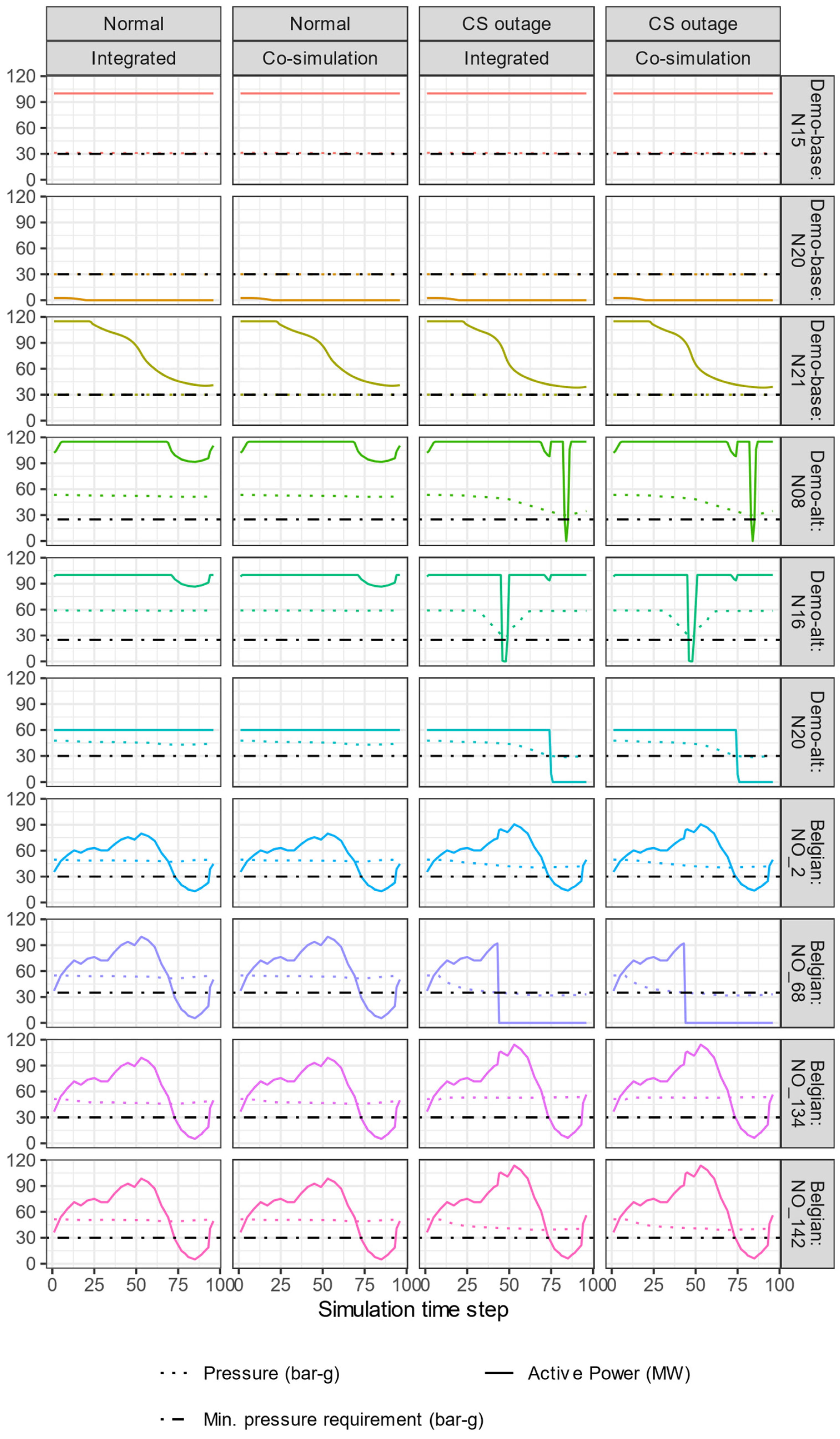 Energies 15 05277 g010 550