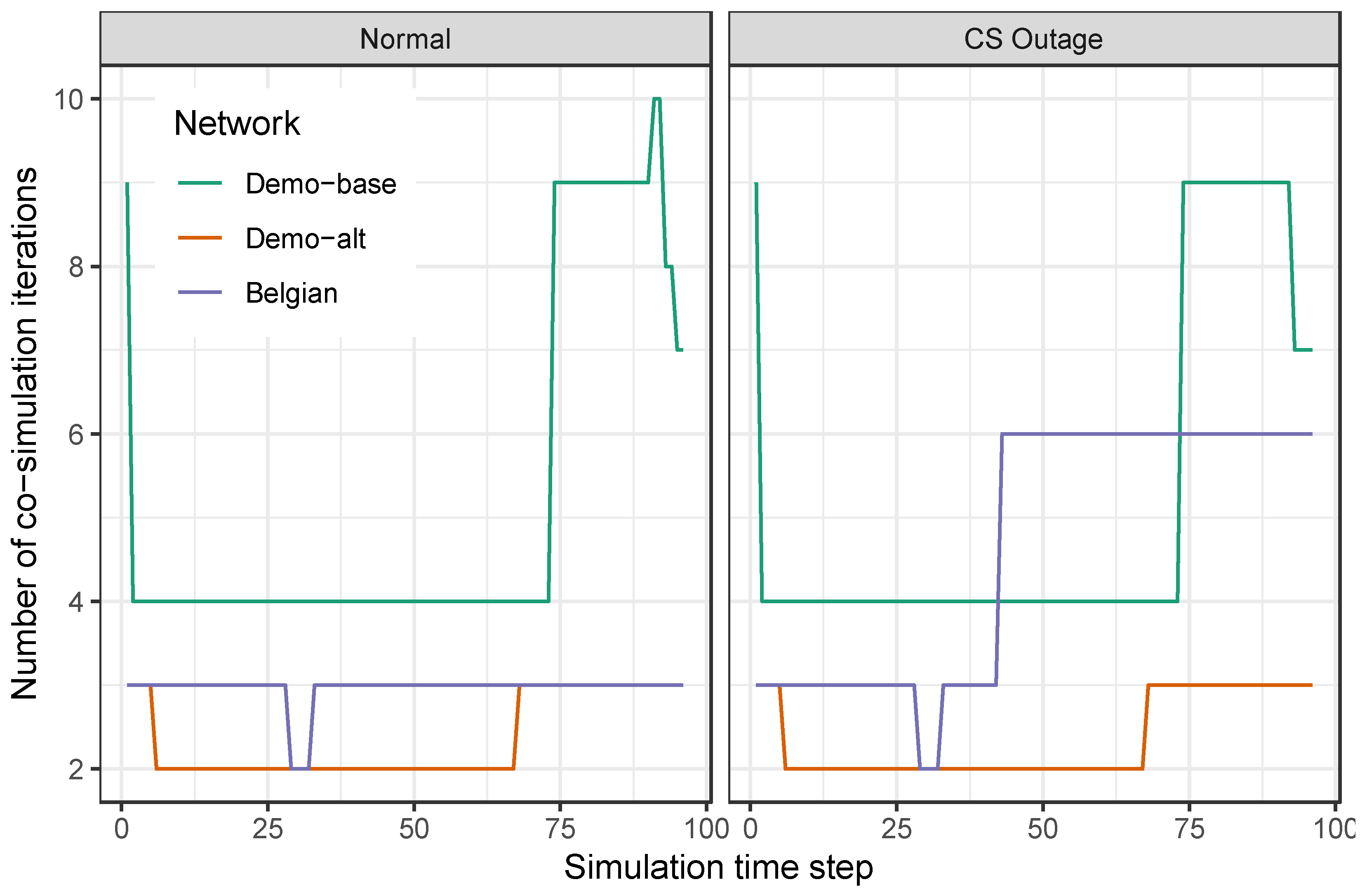 Energies 15 05277 g011 550