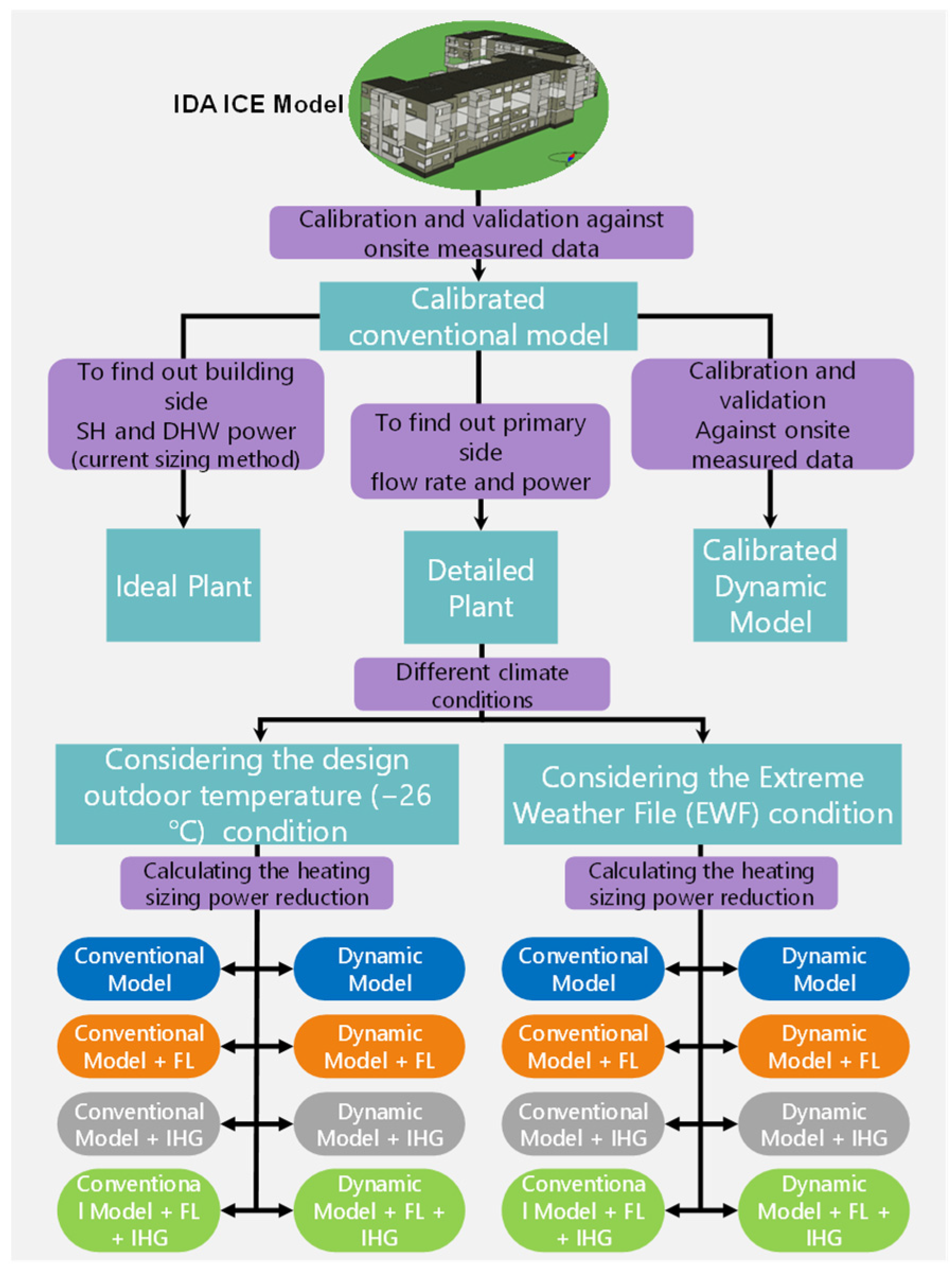 Energies 15 05278 g001 550