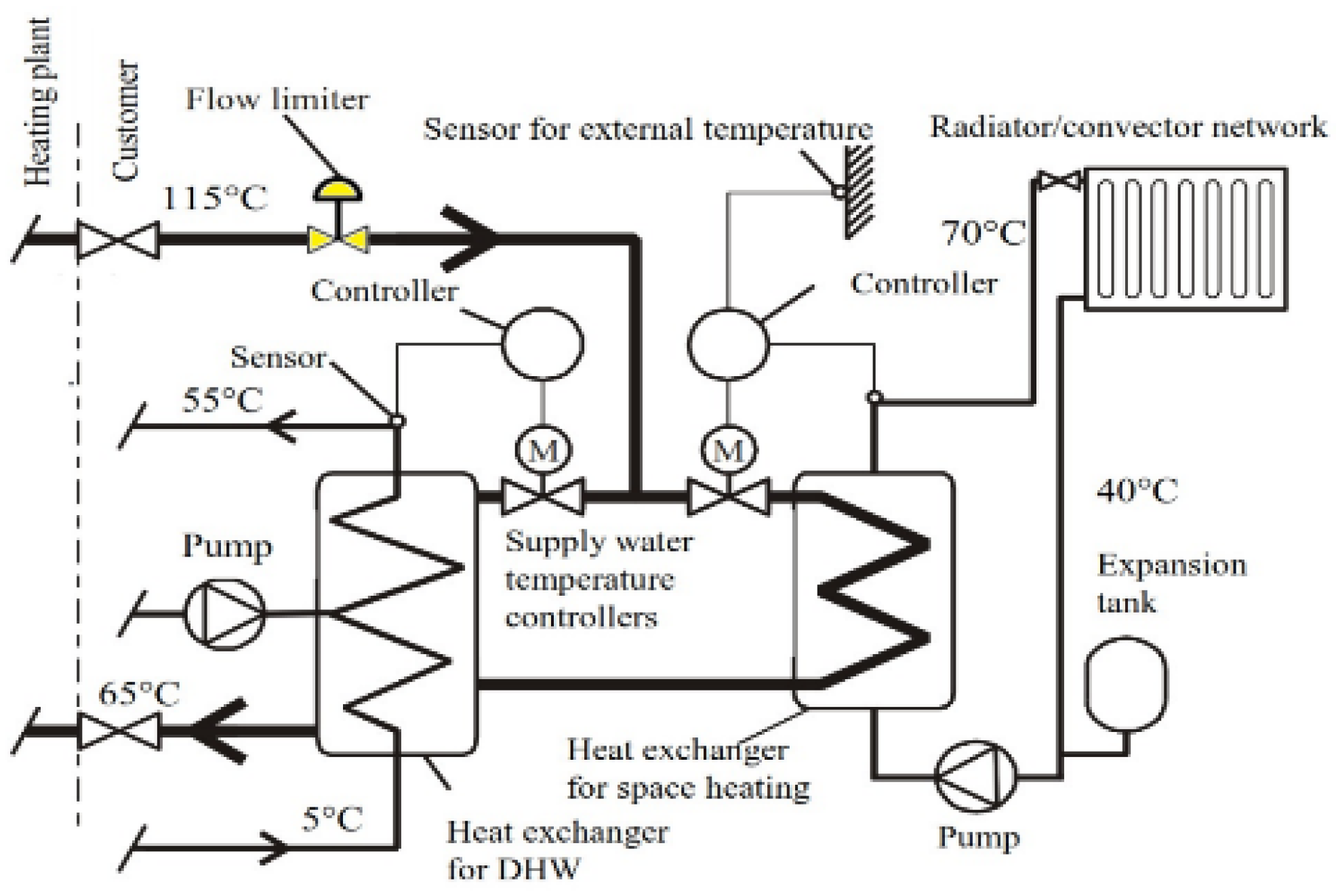 Energies 15 05278 g007 550