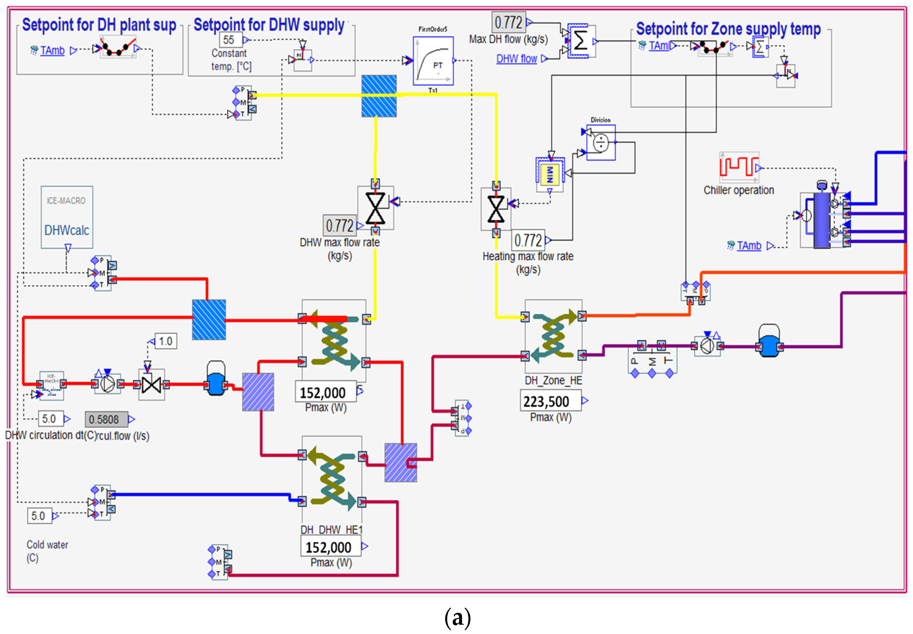 Energies 15 05278 g009a 550